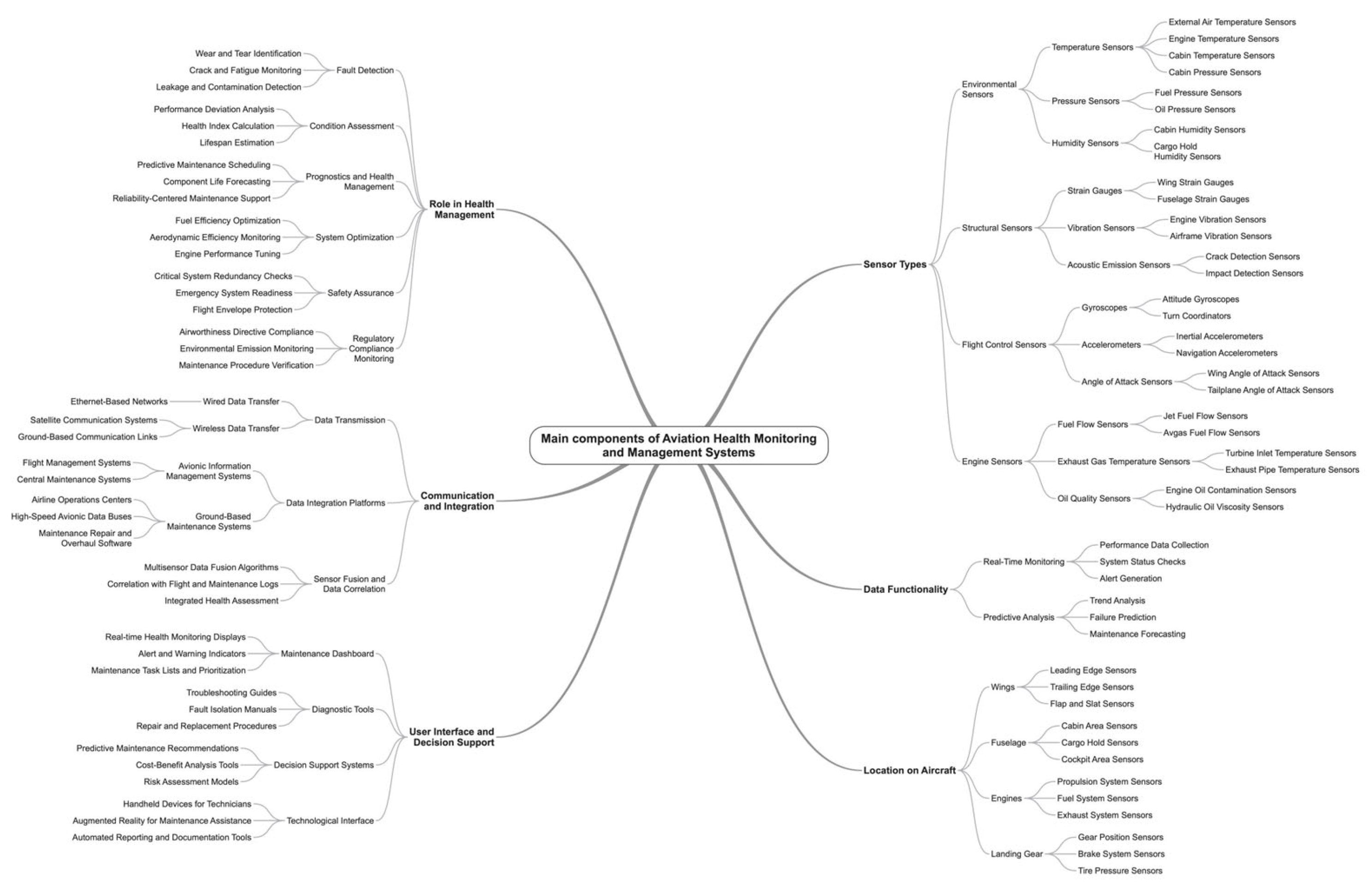 Applsci 14 04394 g004