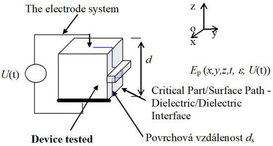 Applsci 14 04399 g003