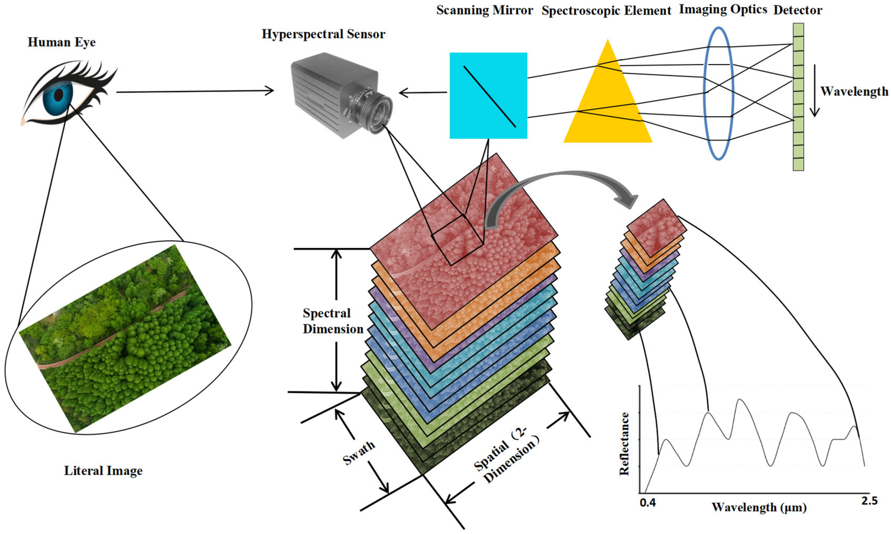 Applsci 14 04404 g001