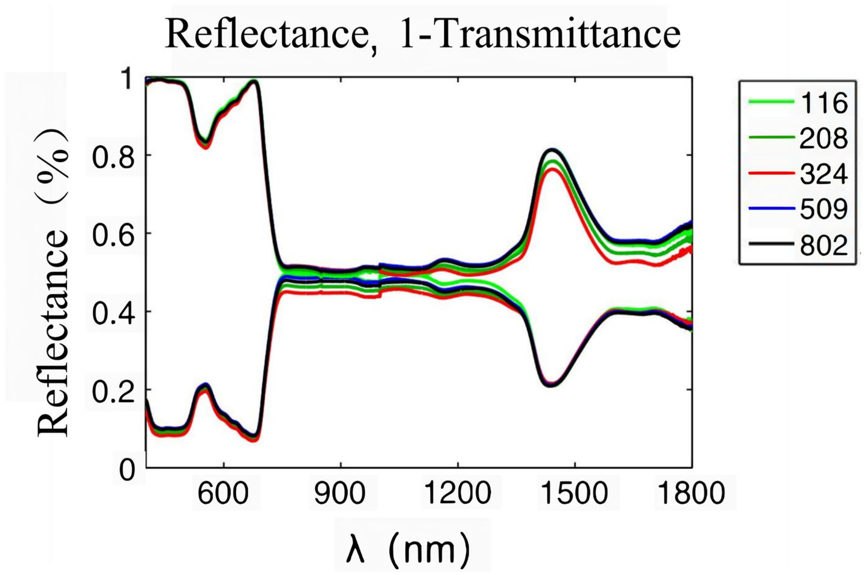 Applsci 14 04404 g002
