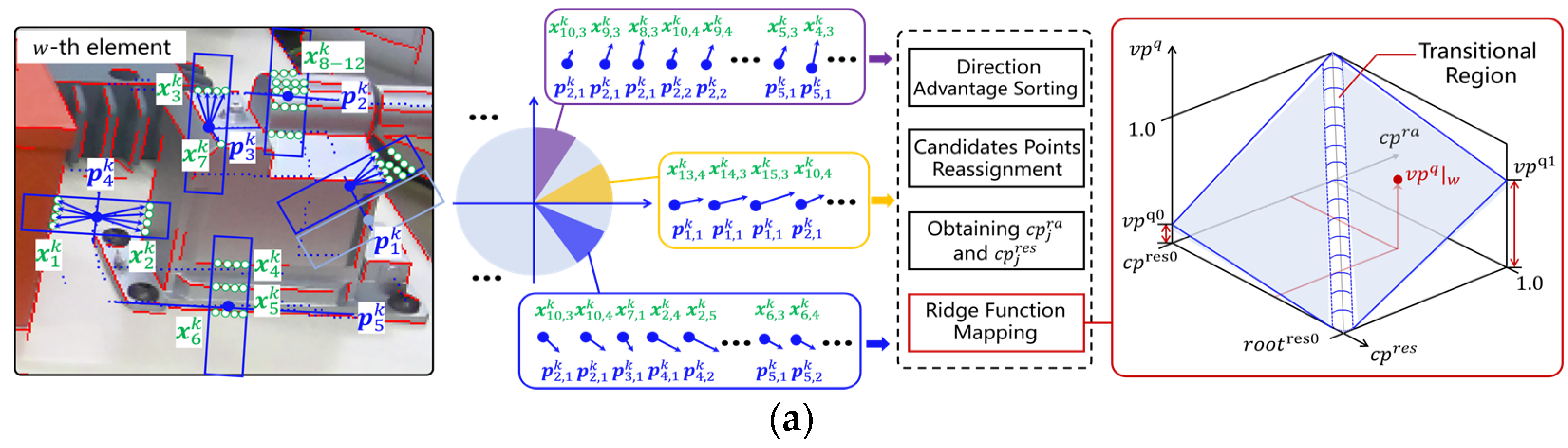 Applsci 14 04405 g003a