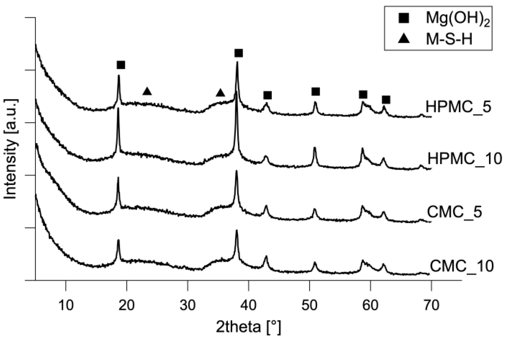 Applsci 14 04410 g004