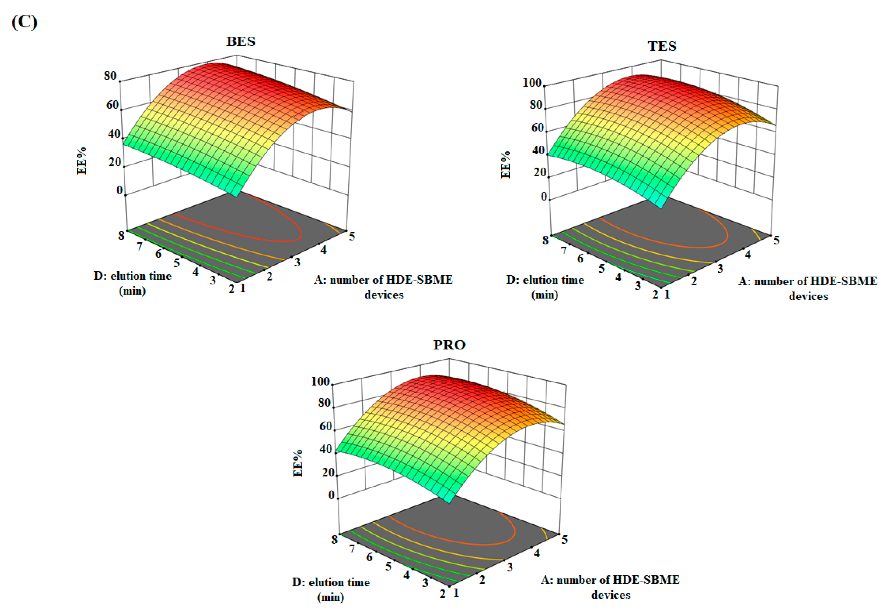 Applsci 14 04438 g006b