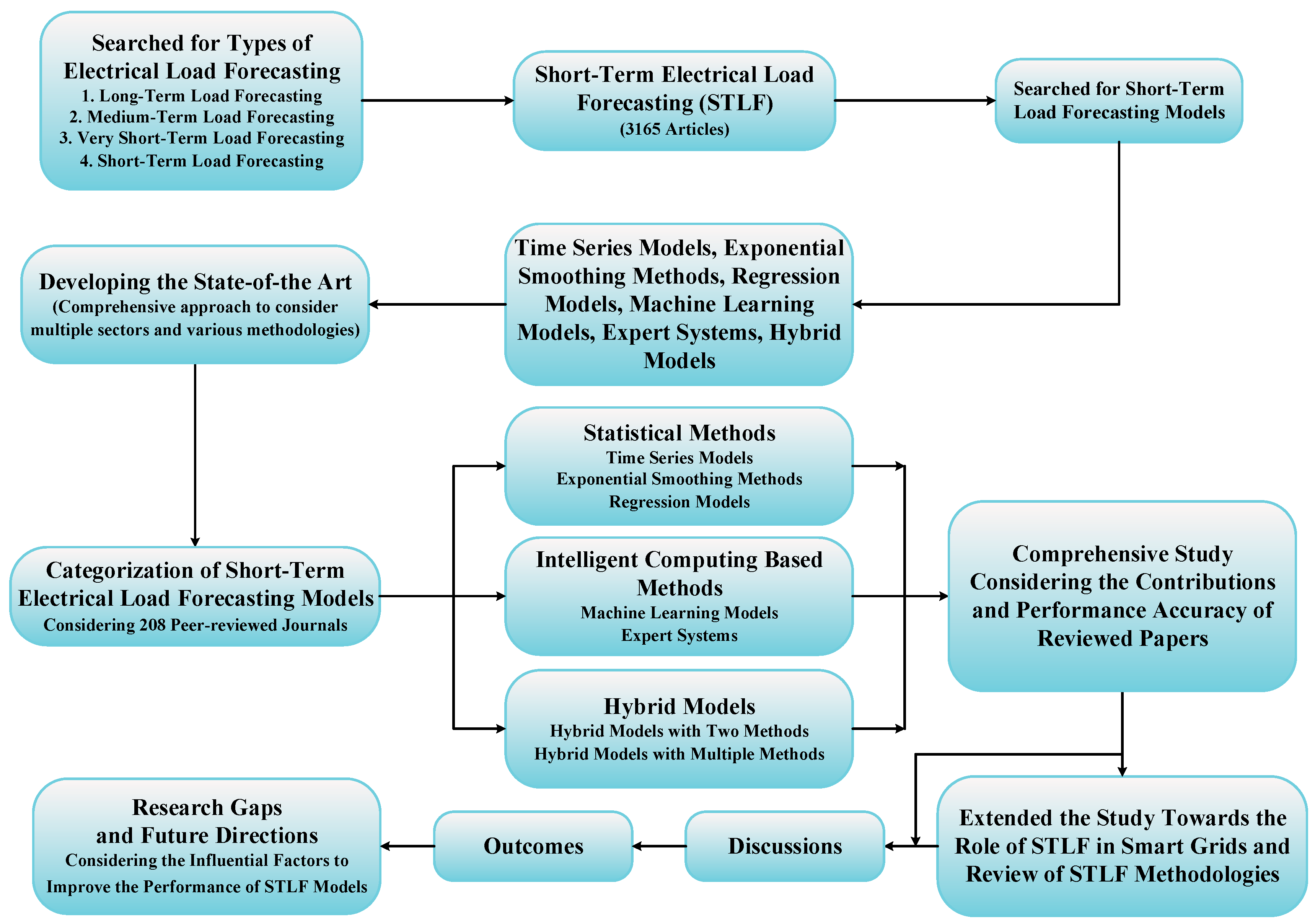 Applsci 14 04442 g004