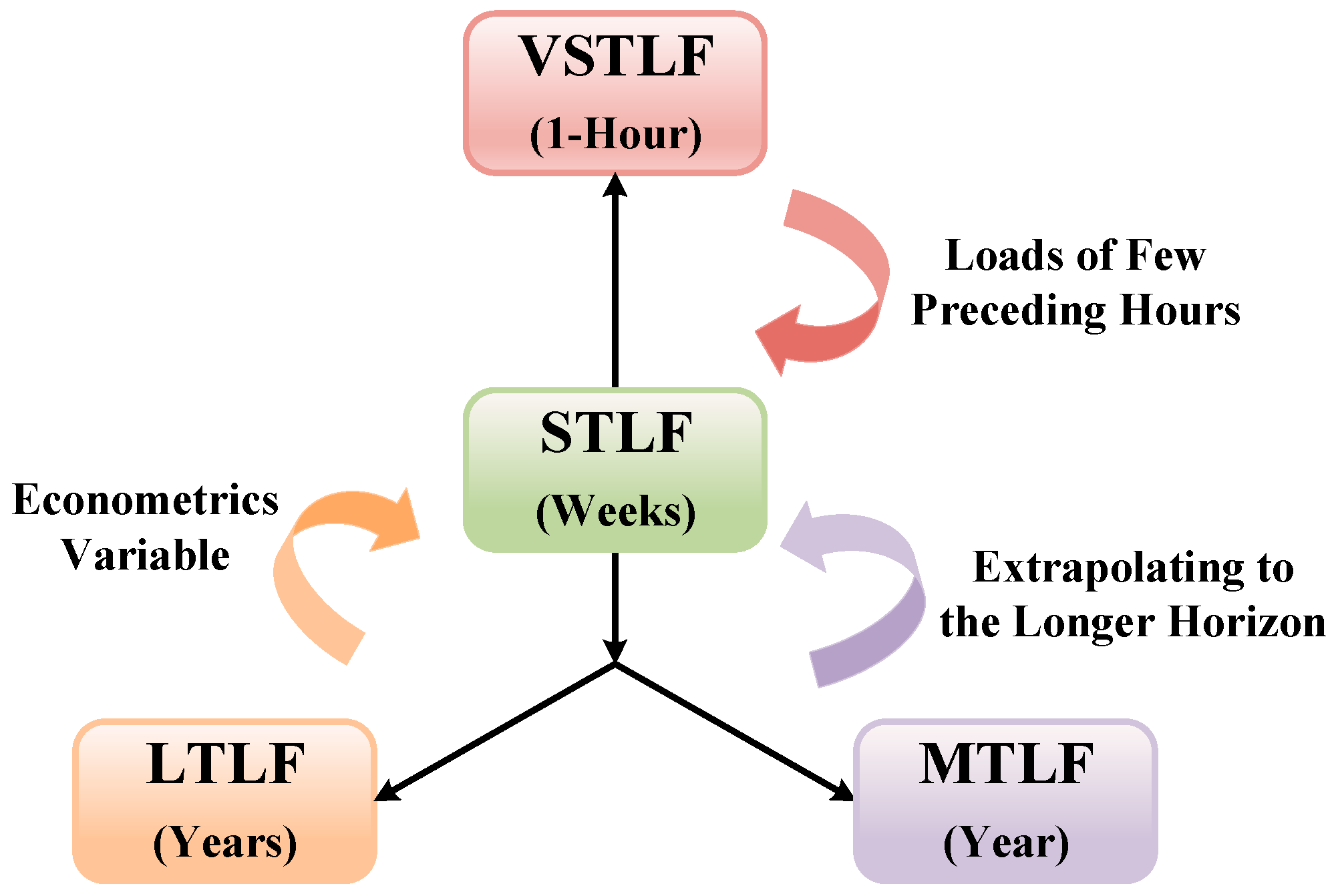 Applsci 14 04442 g005