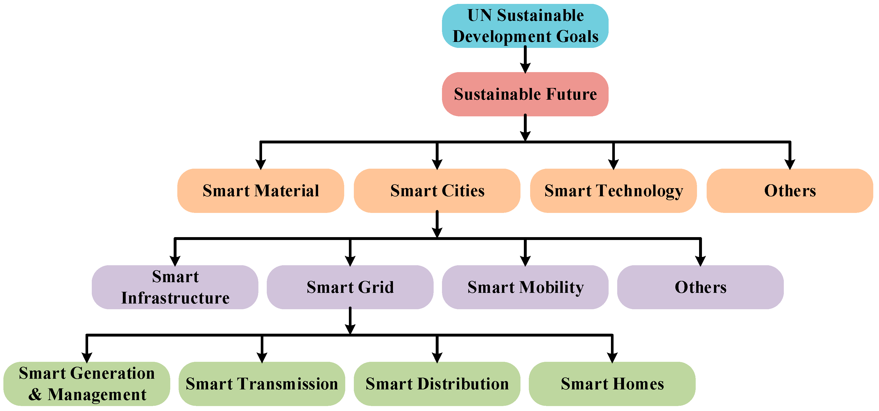 Applsci 14 04442 g008