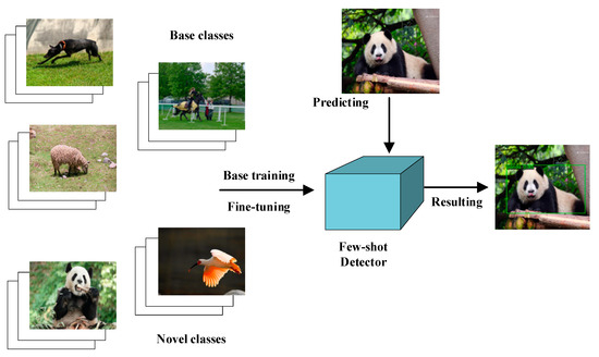 Applsci 14 04443 g001