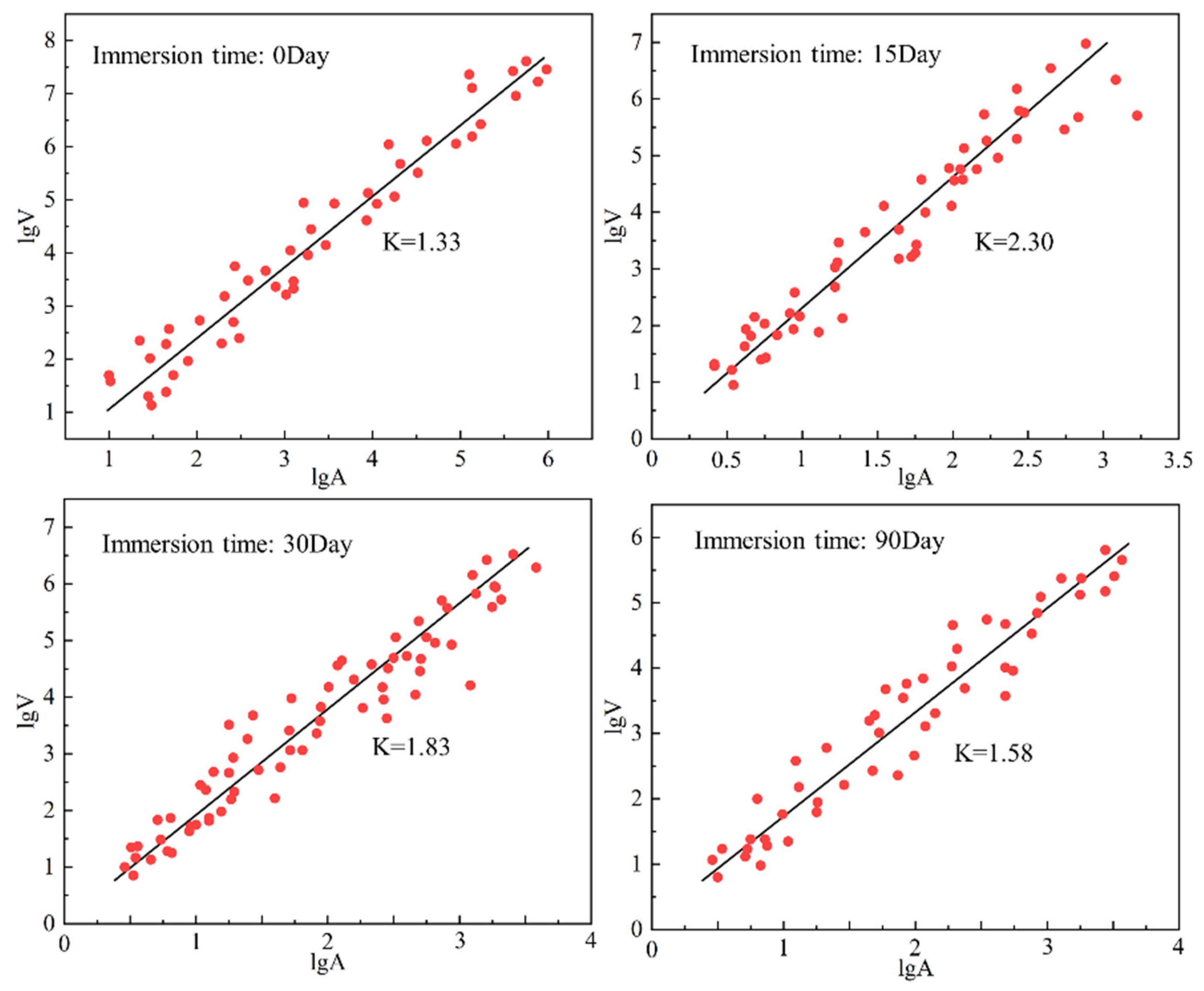 Applsci 14 04458 g007