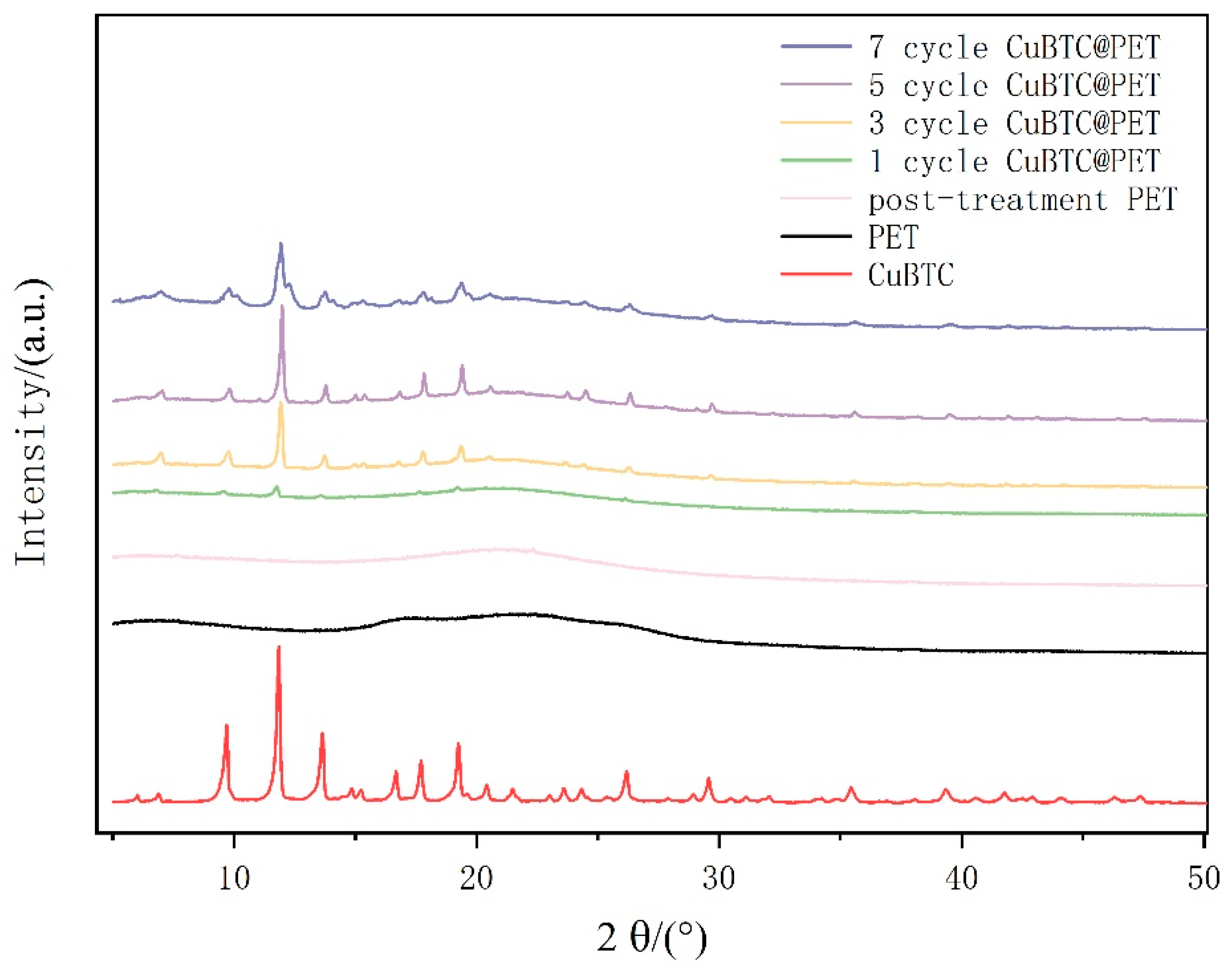 Applsci 14 04462 g007