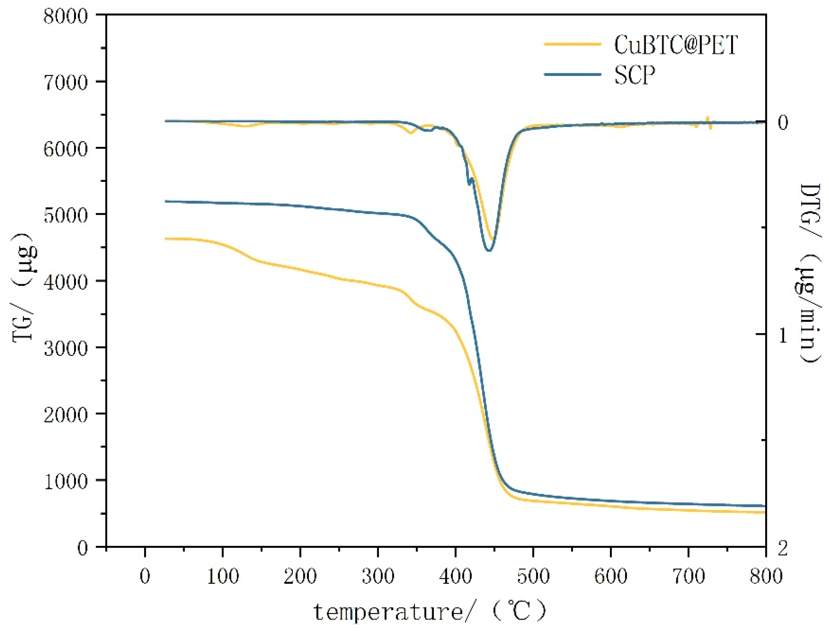 Applsci 14 04462 g012