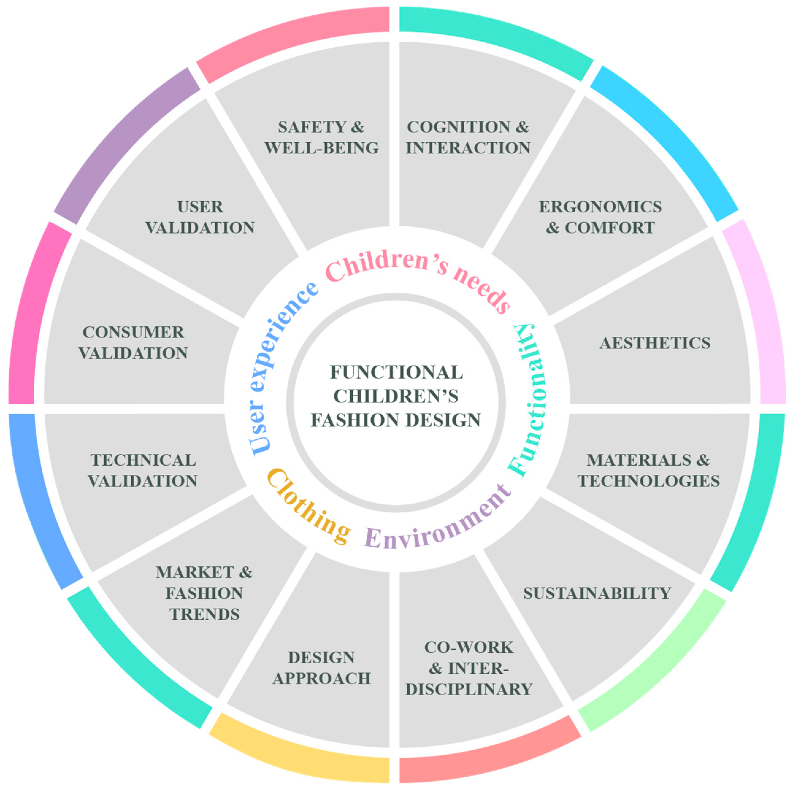 Applsci 14 04472 g002