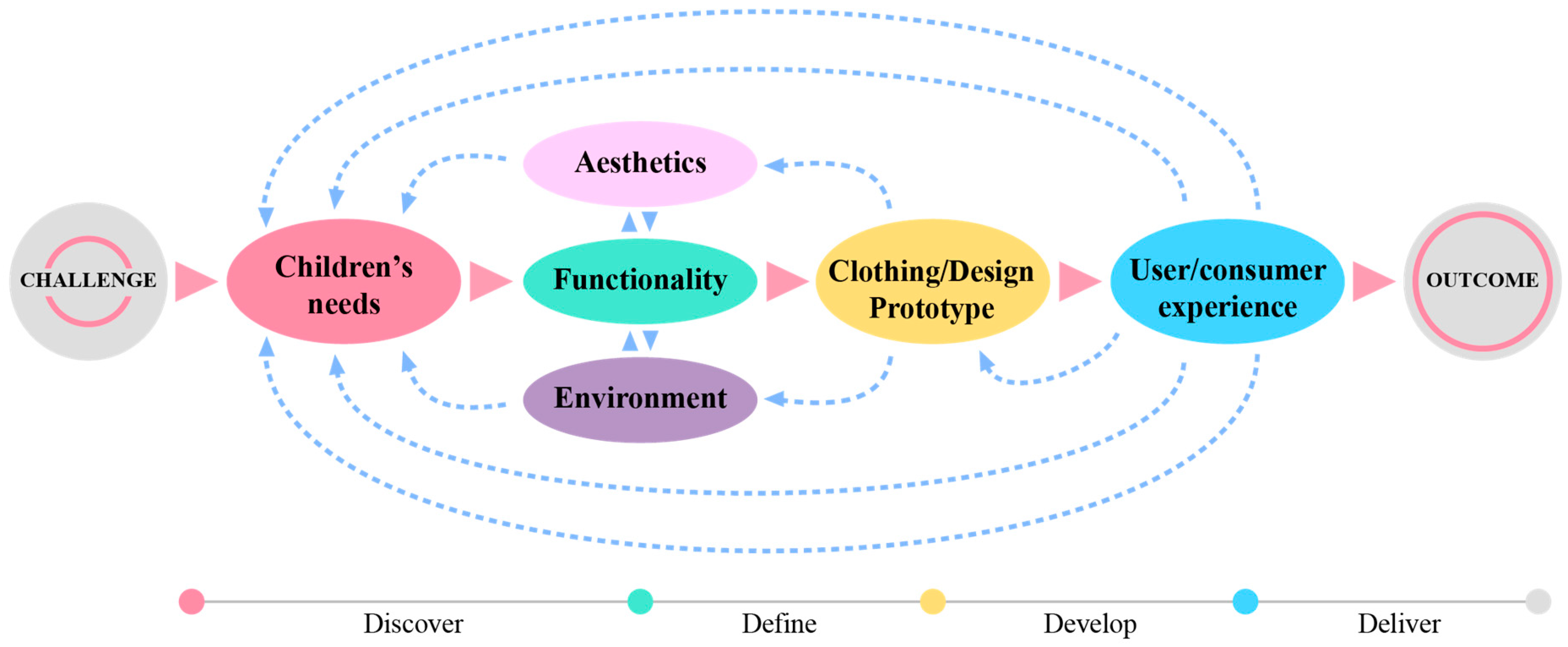 Applsci 14 04472 g003