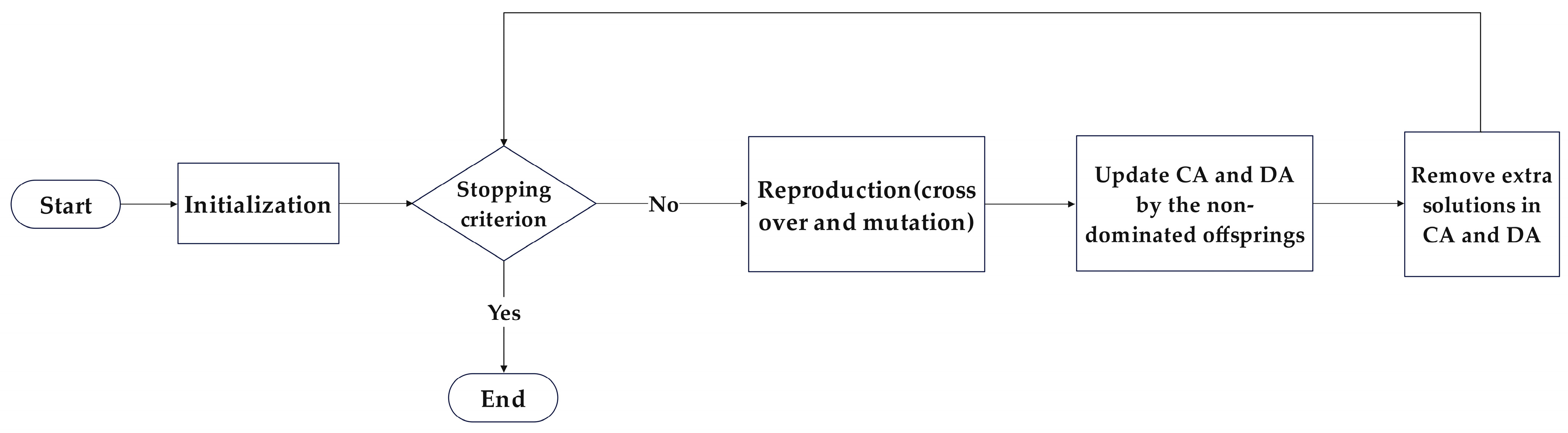 Applsci 14 04478 g003