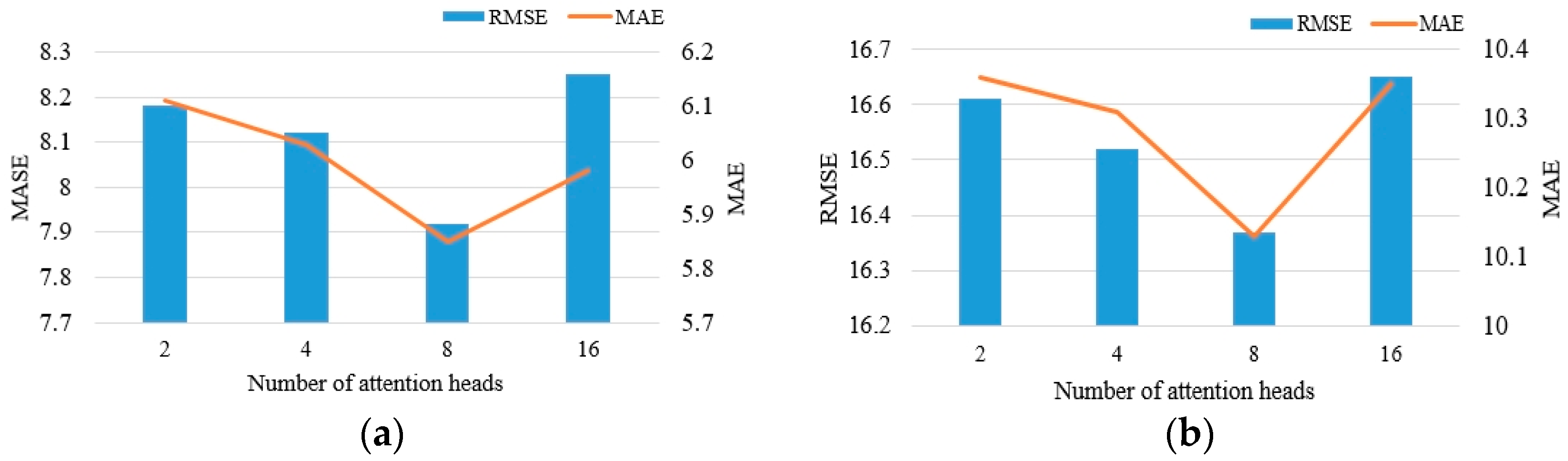Applsci 14 04481 g004