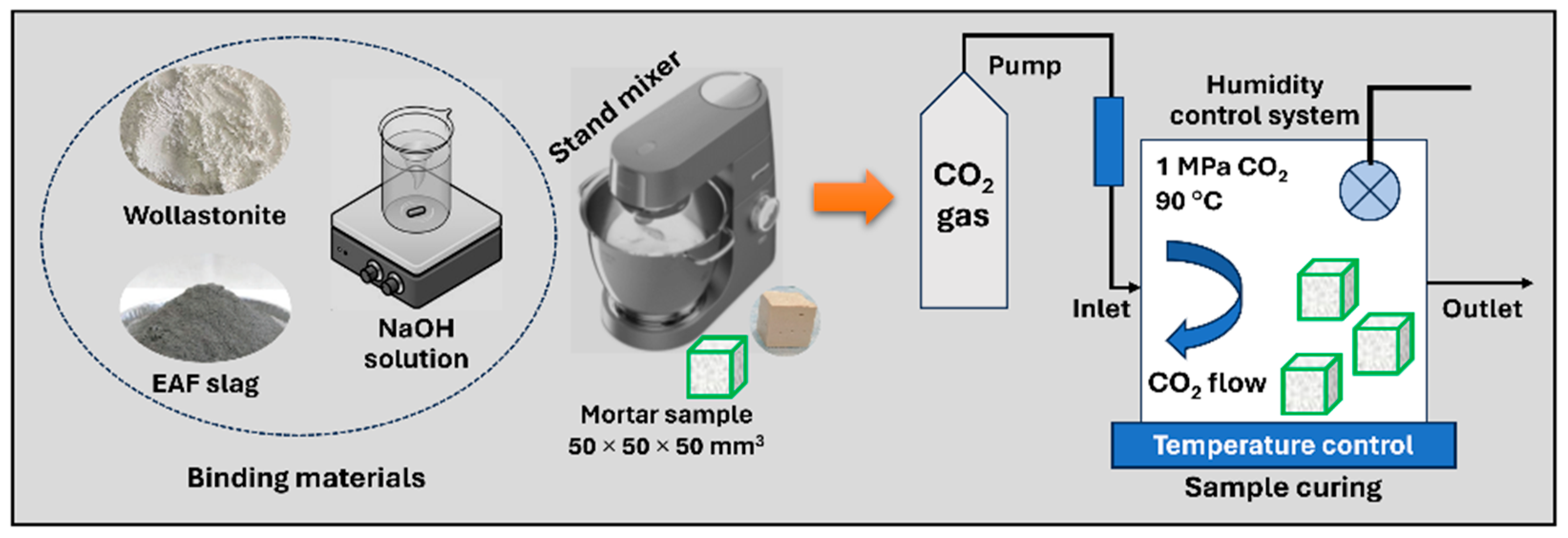 Applsci 14 04485 g002