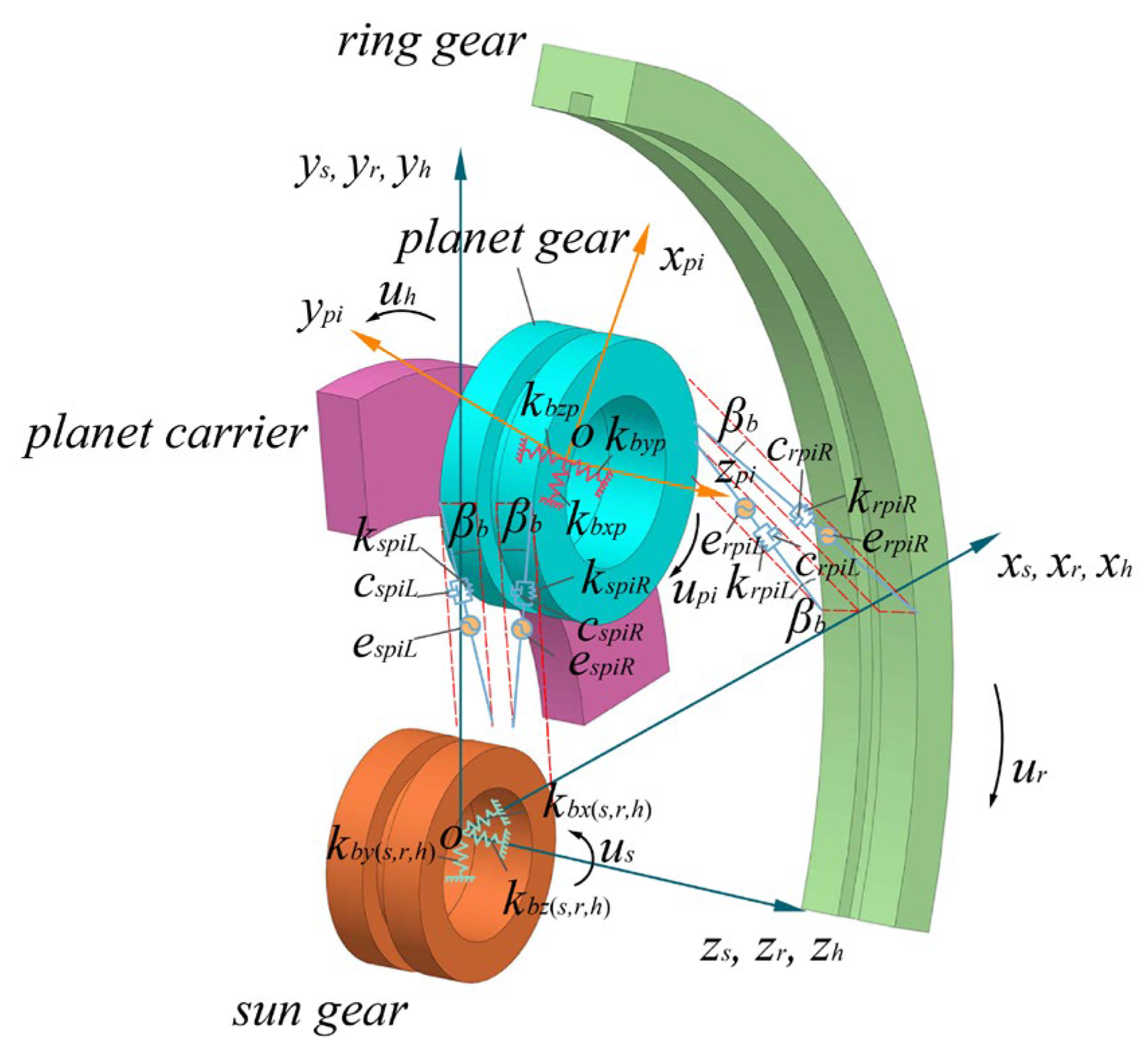 Applsci 14 04491 g003