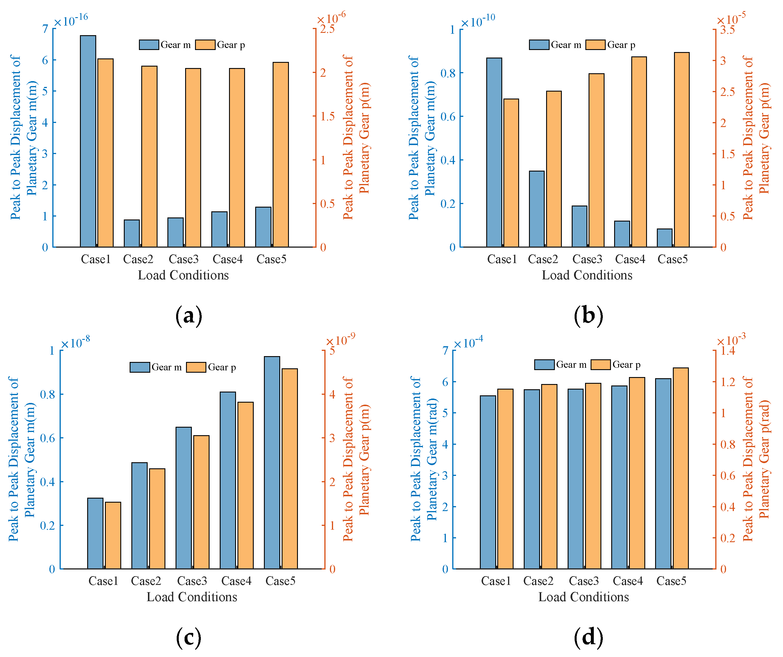 Applsci 14 04491 g017
