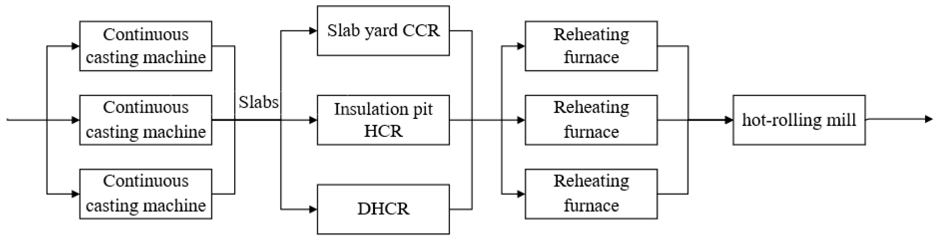 Applsci 14 04494 g001