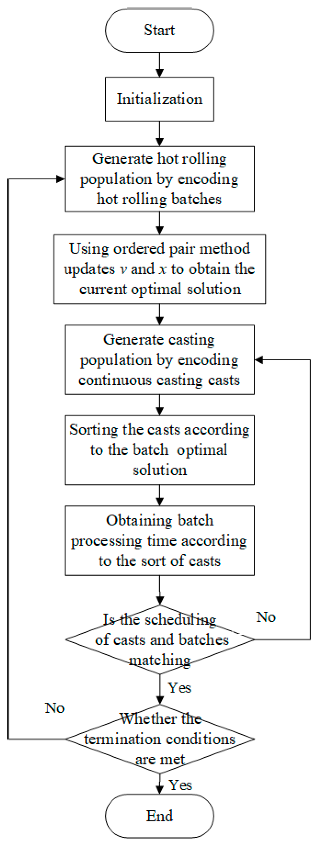 Applsci 14 04494 g004