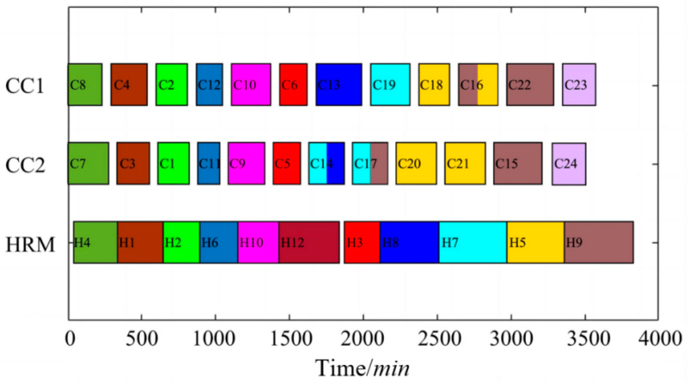 Applsci 14 04494 g005