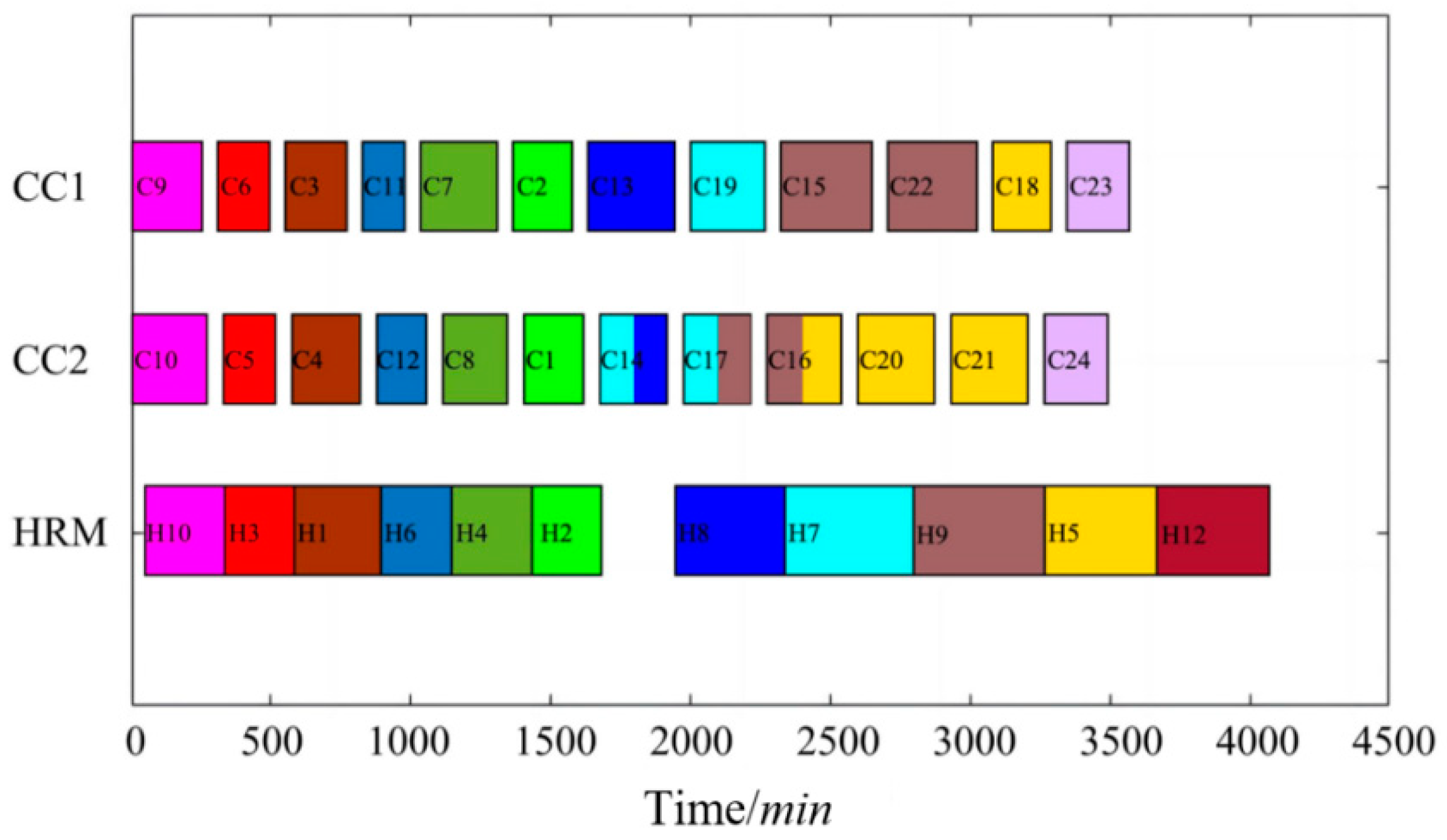 Applsci 14 04494 g006