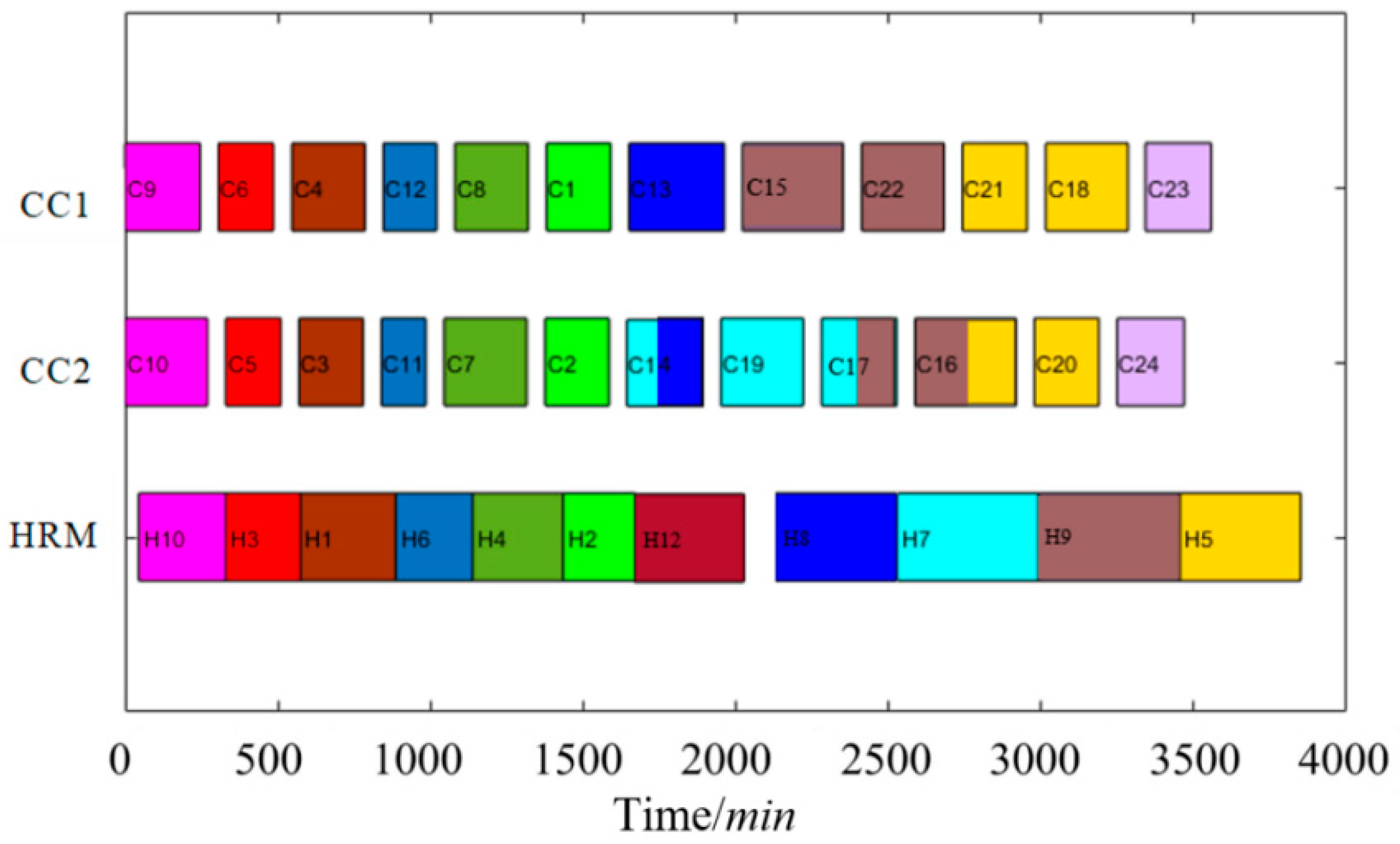 Applsci 14 04494 g007