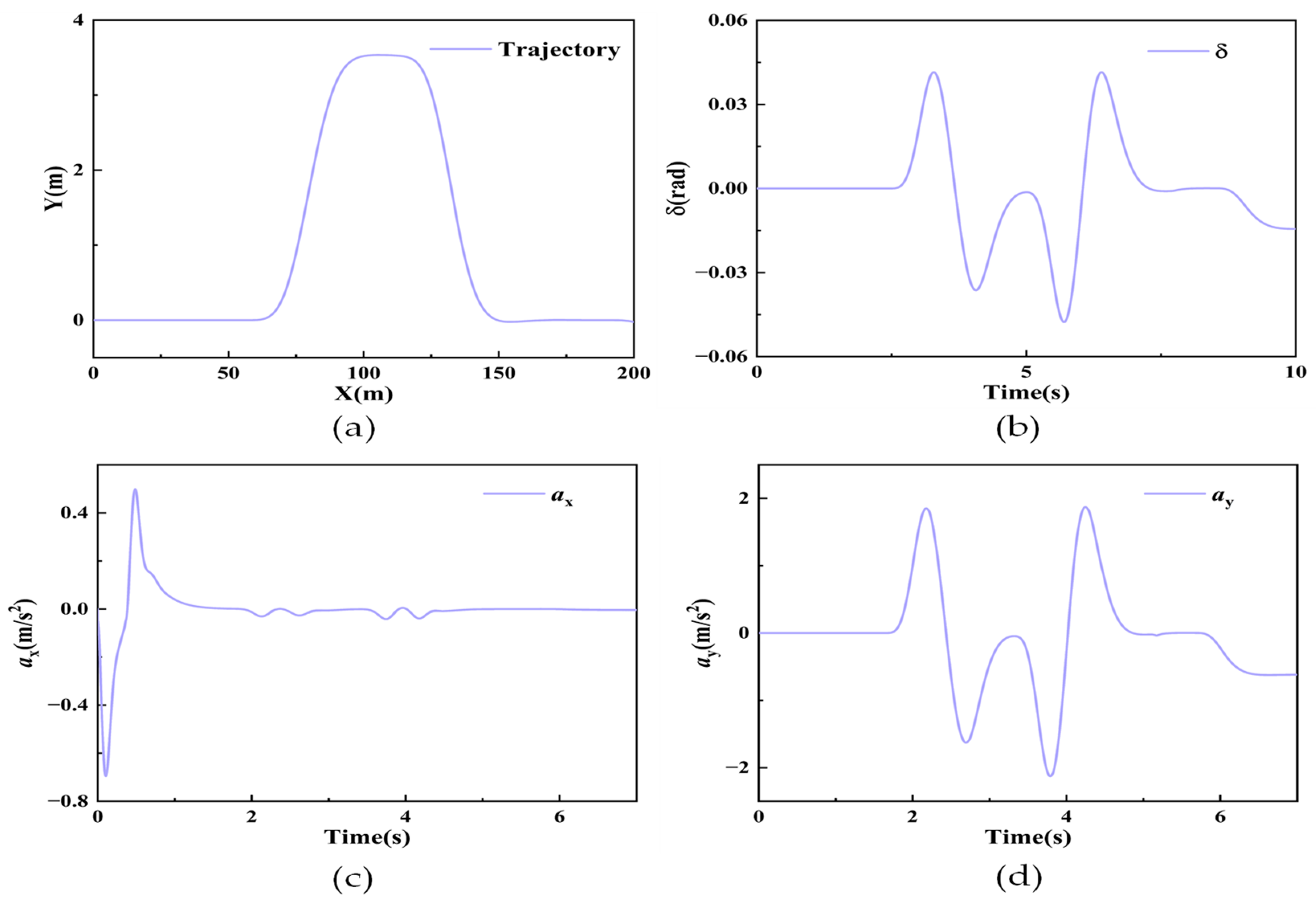 Applsci 14 04495 g004