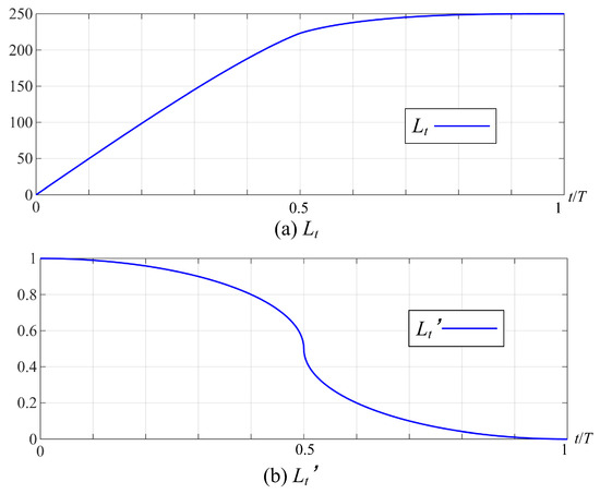 Applsci 14 04499 g0a1