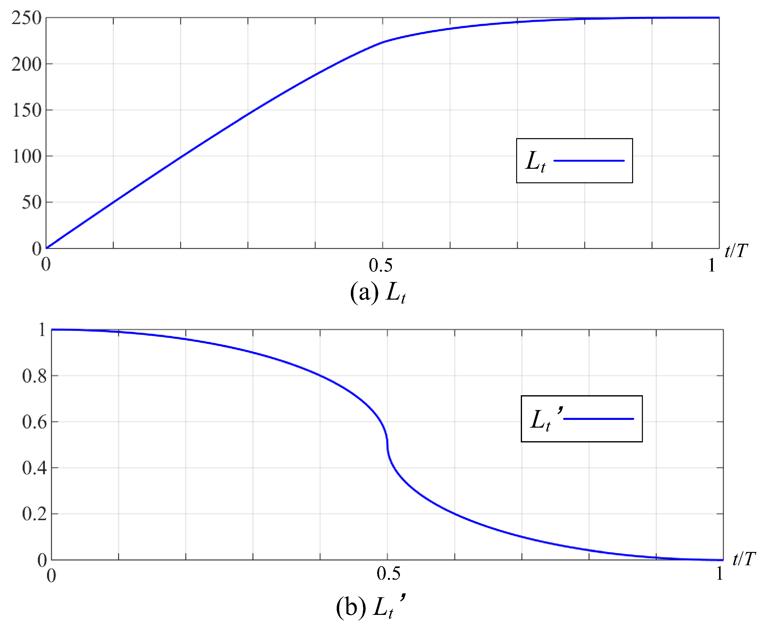 Applsci 14 04499 g0a1