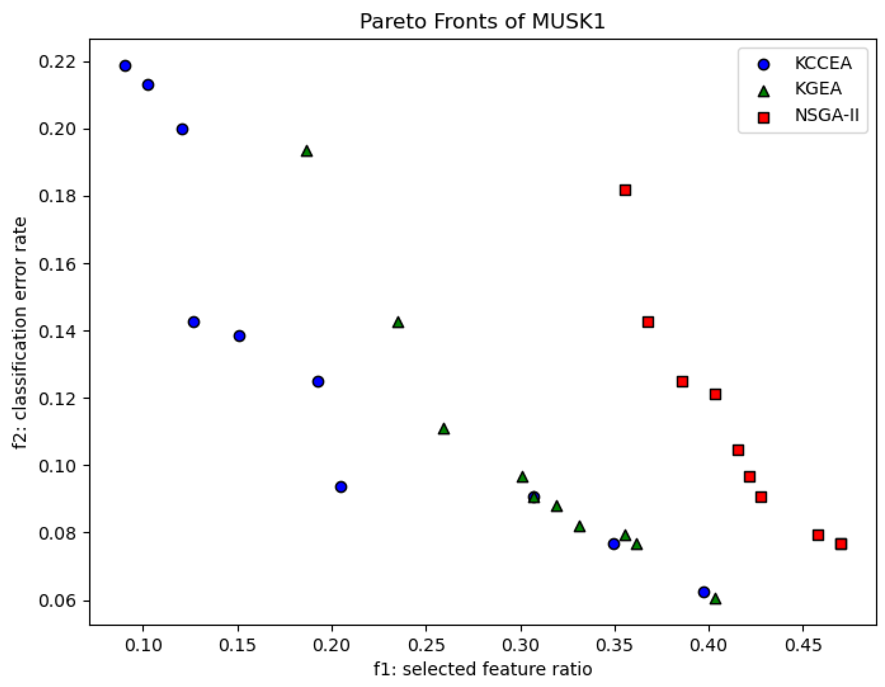 Applsci 14 04501 g007