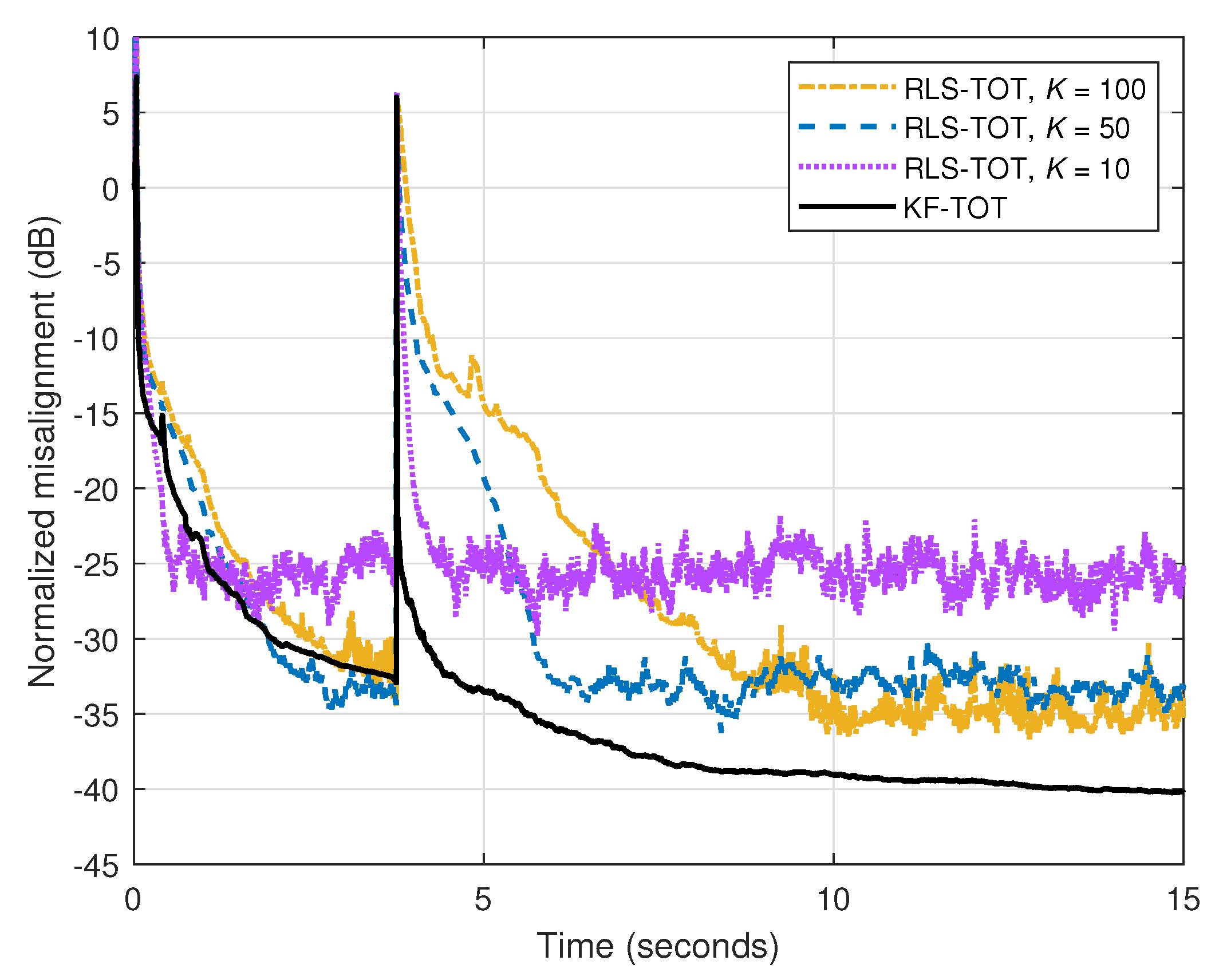 Applsci 14 04507 g007