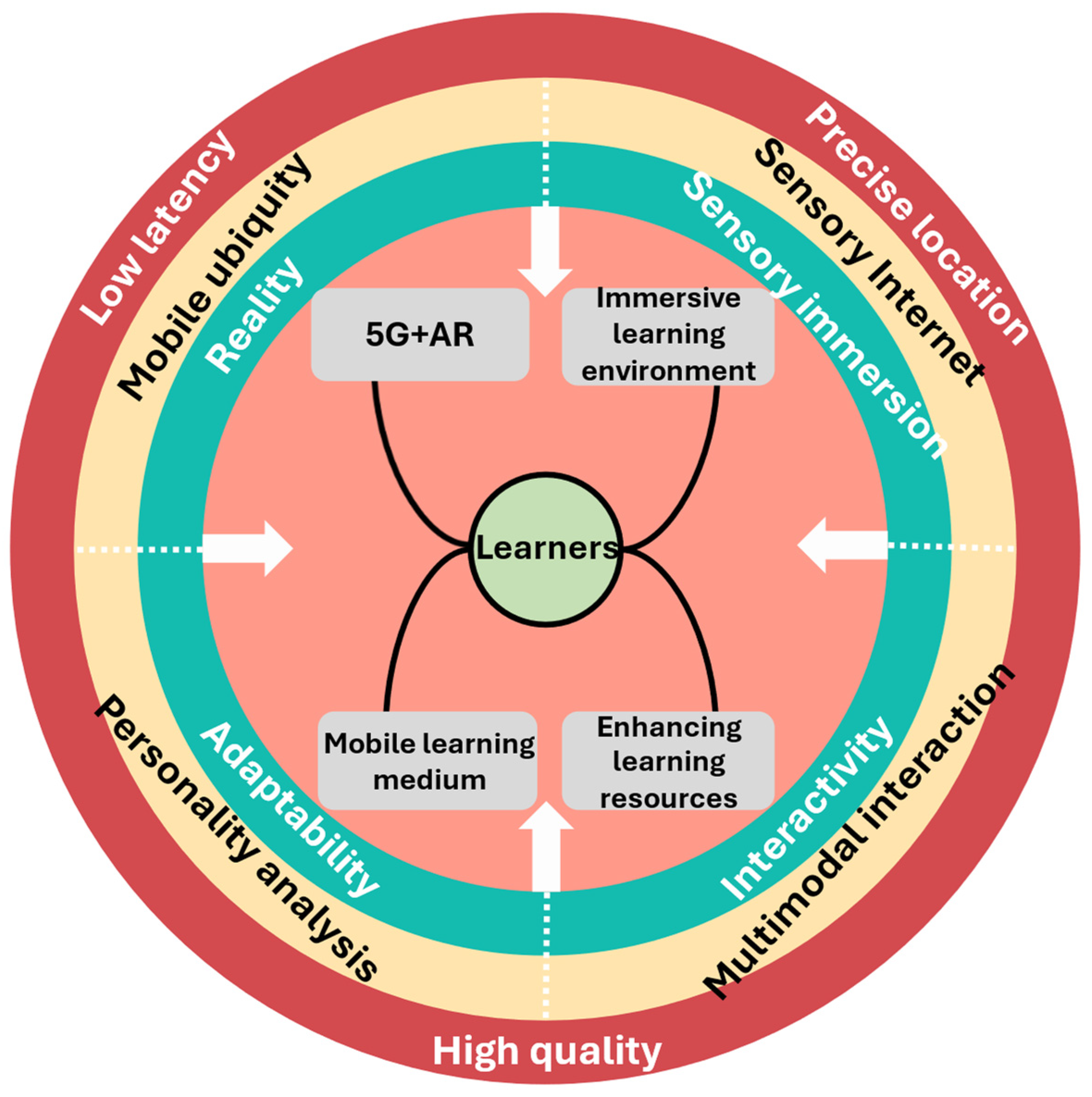 Applsci 14 04512 g007