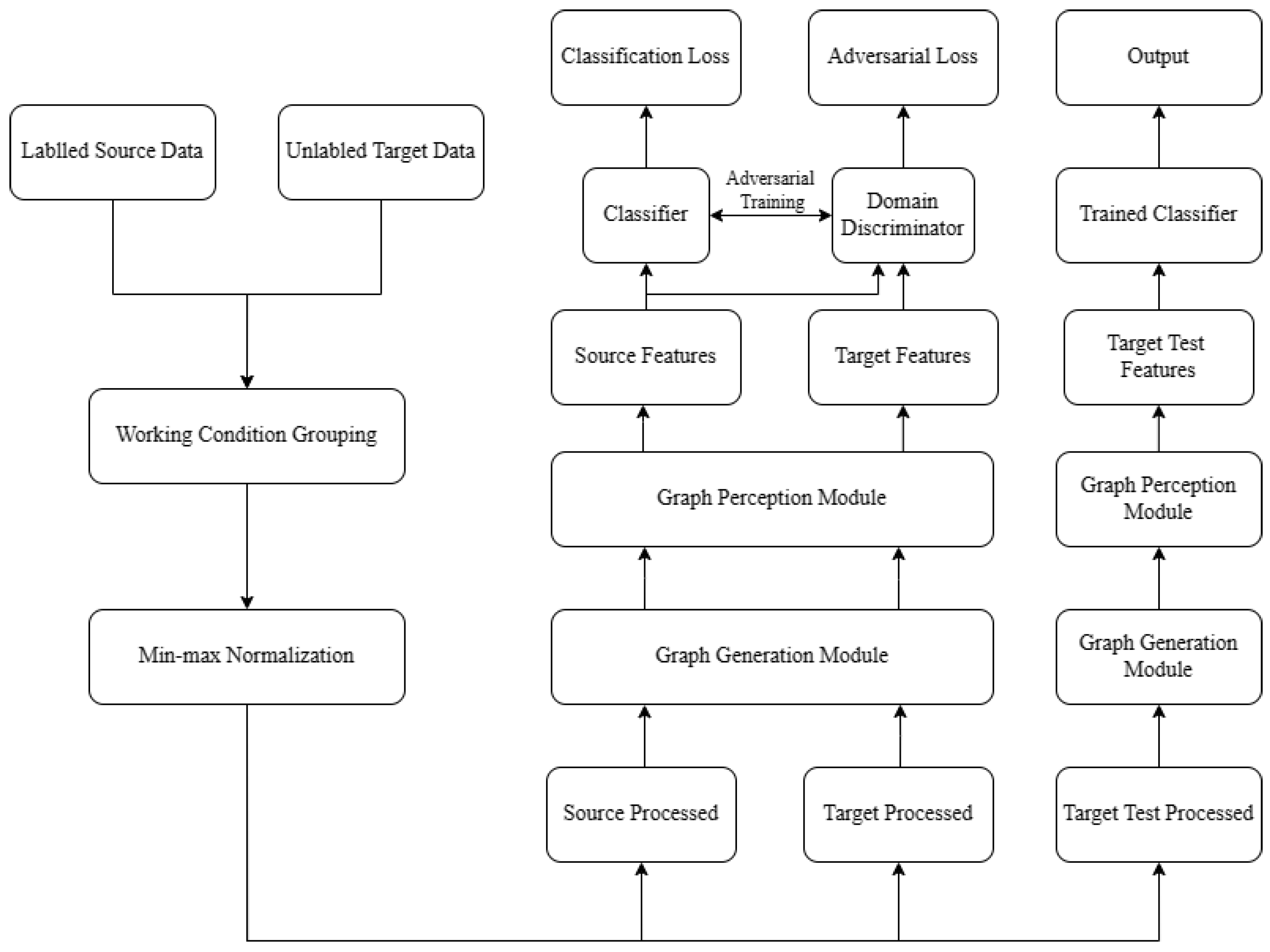 Applsci 14 04515 g003