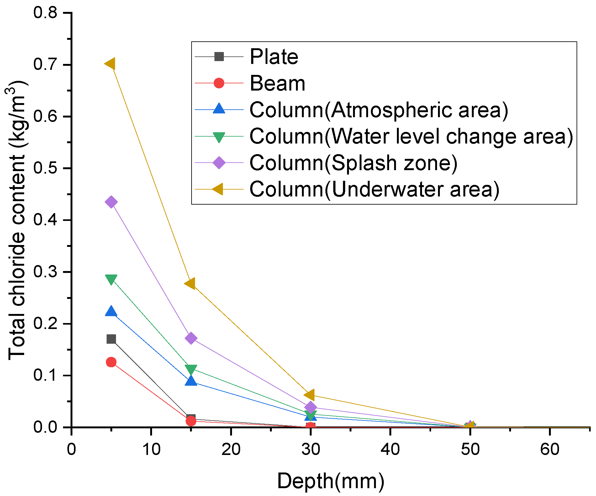 Applsci 14 04516 g003