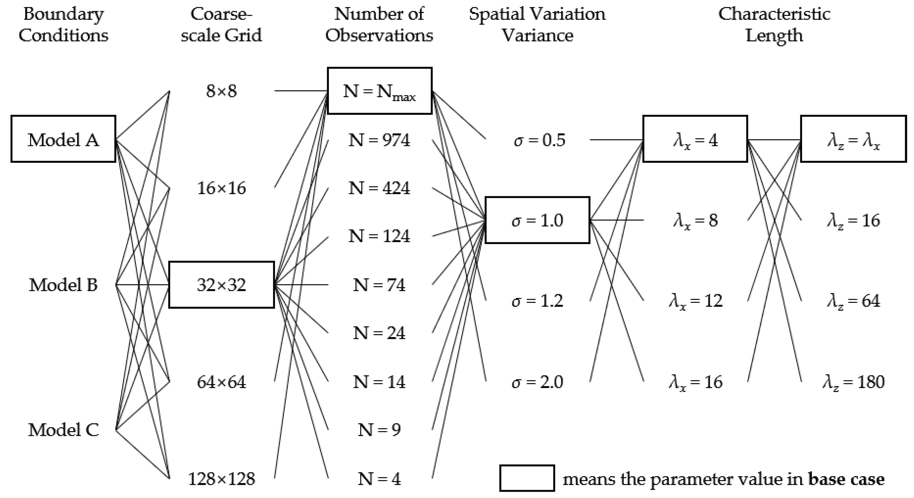 Applsci 14 04521 g003