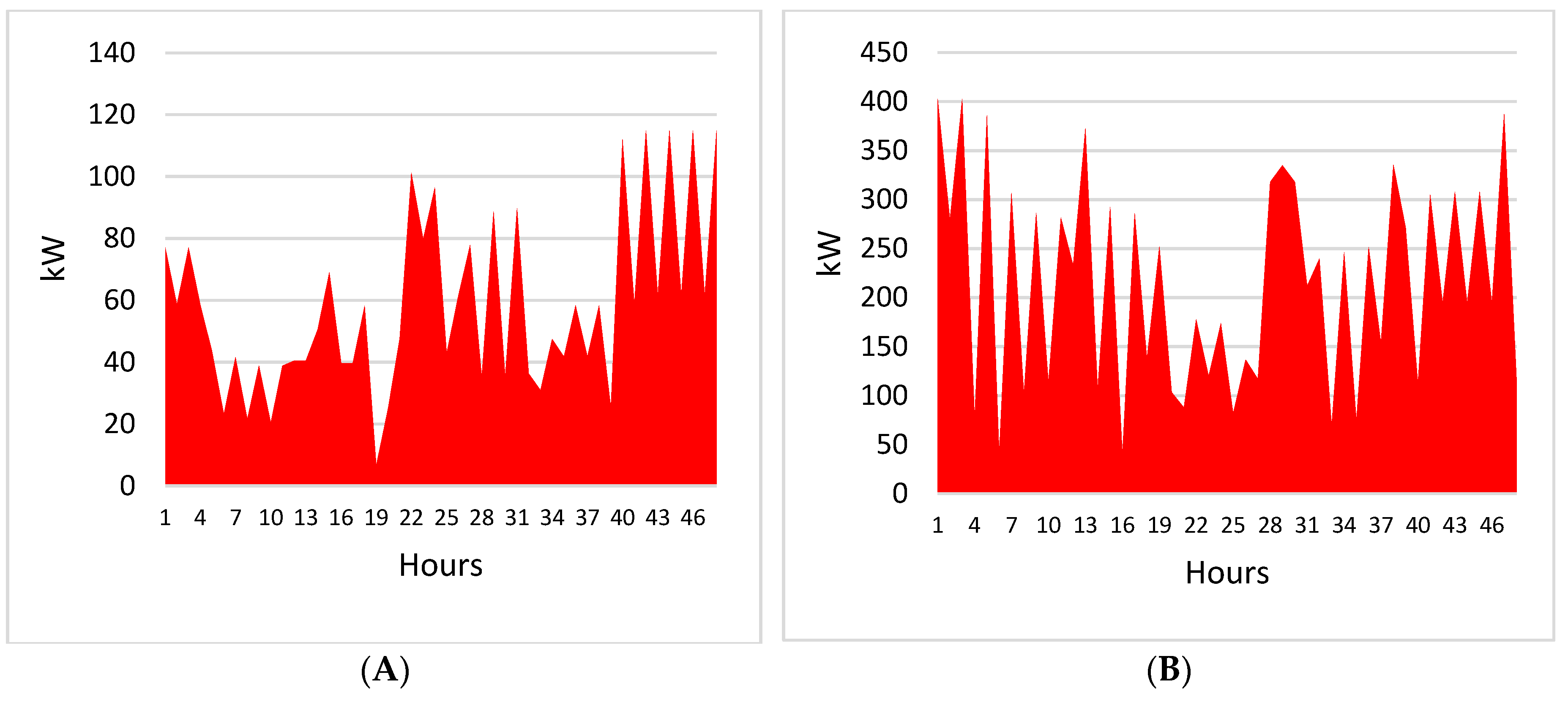 Applsci 14 04525 g002