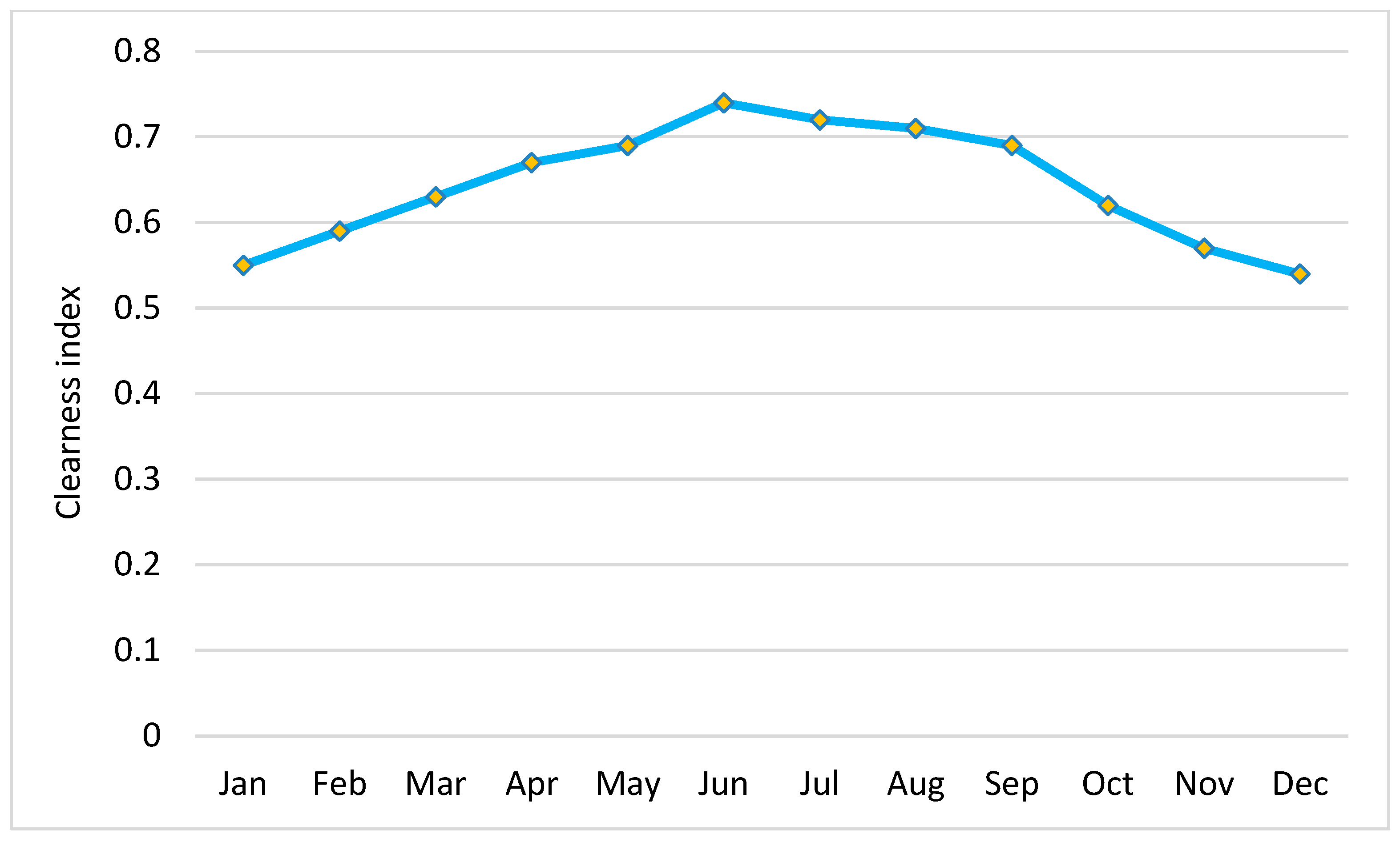 Applsci 14 04525 g006