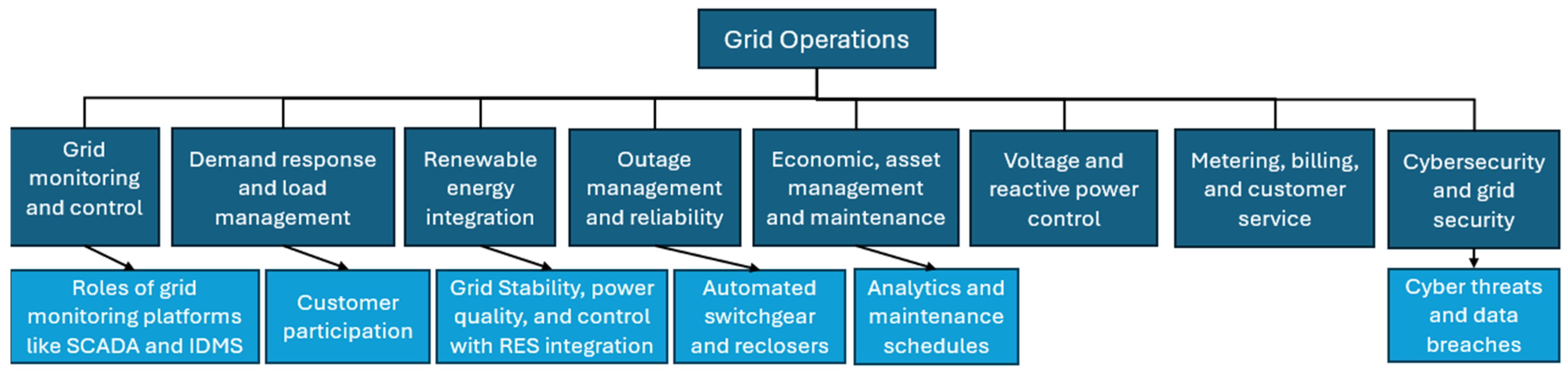 Applsci 14 04528 g005