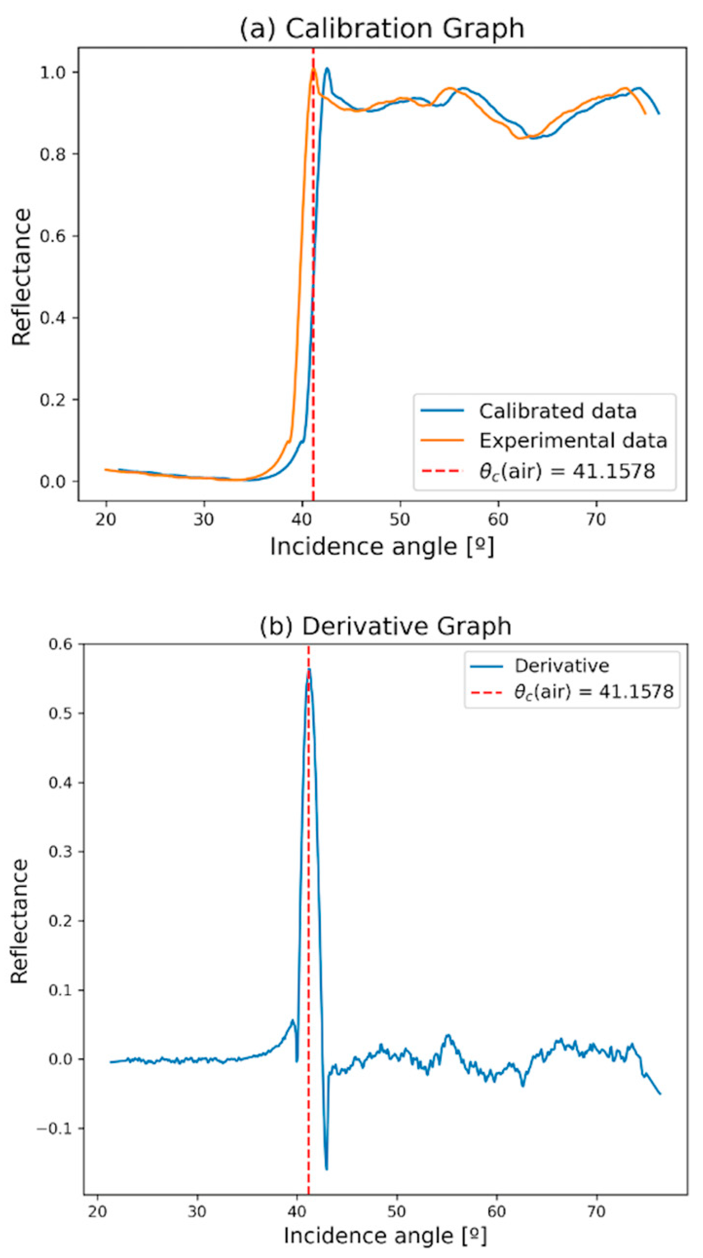 Applsci 14 04529 g002