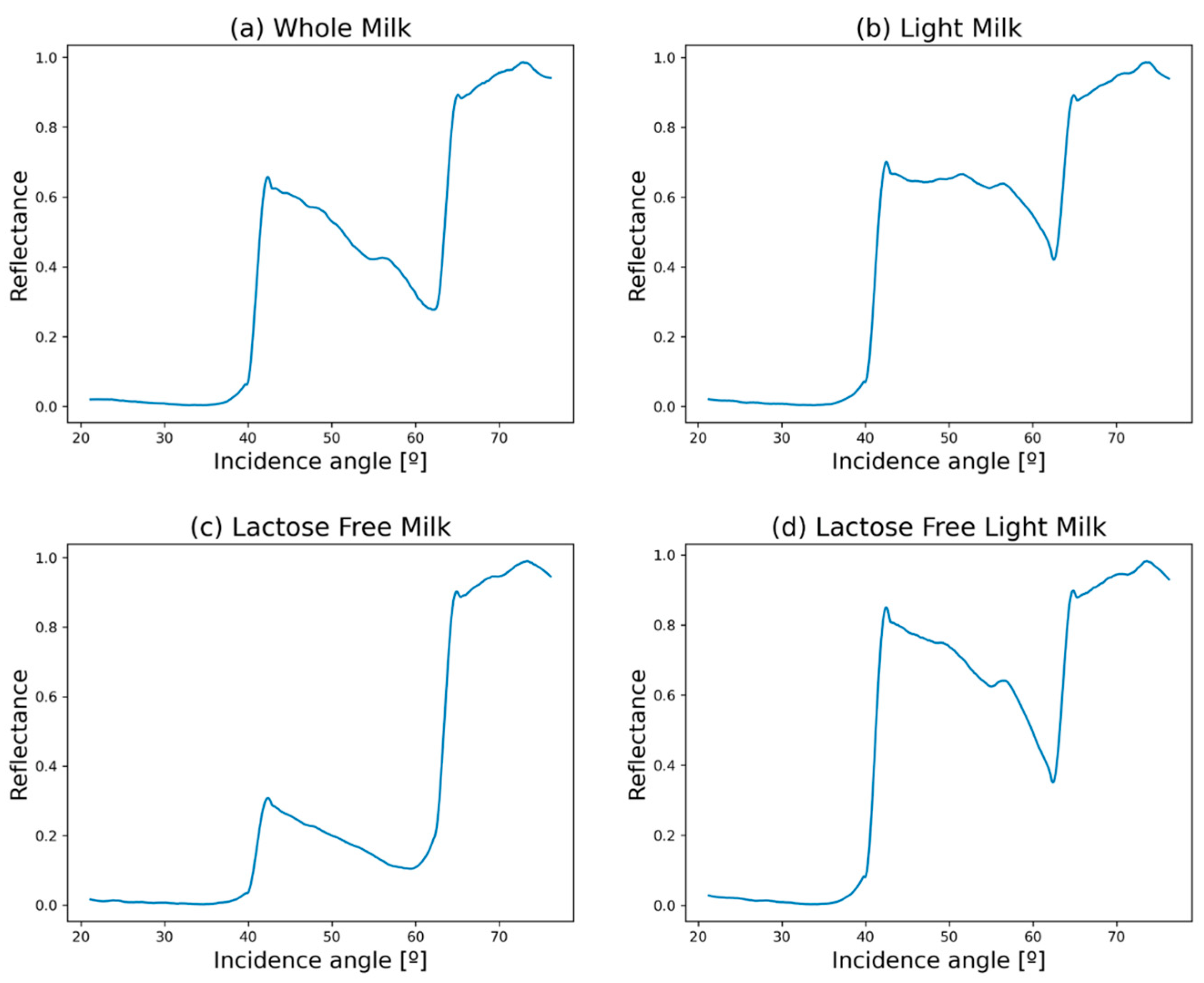 Applsci 14 04529 g005