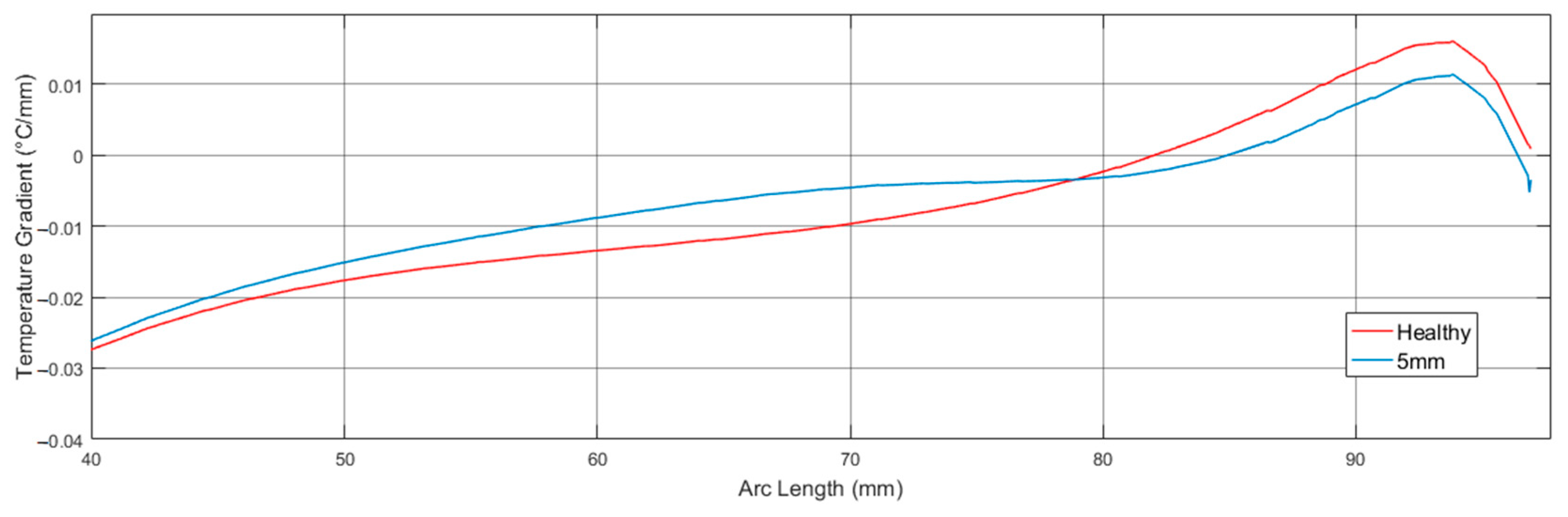 Applsci 14 04538 g010 Applsci 14 04538 g010