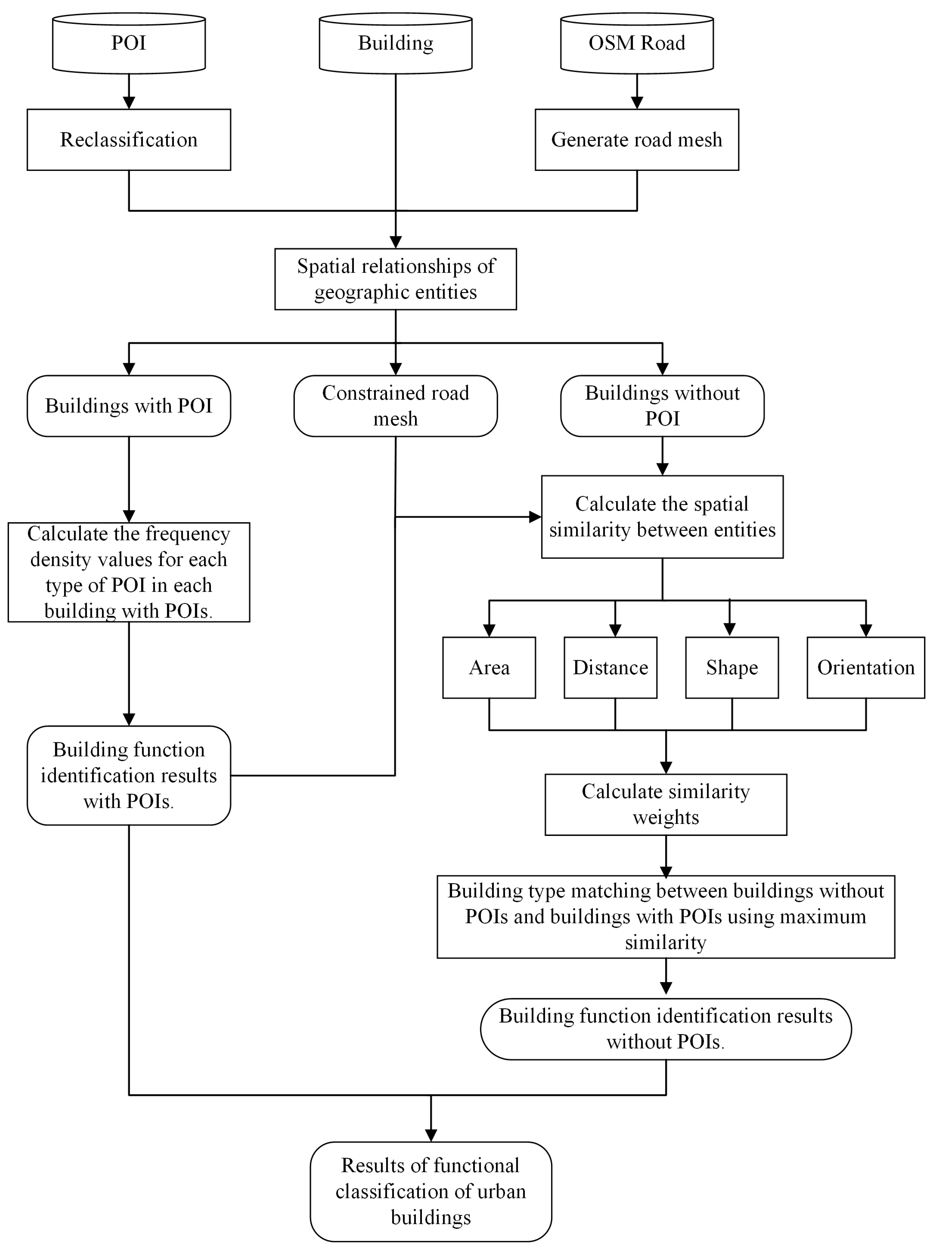 Applsci 14 04544 g002