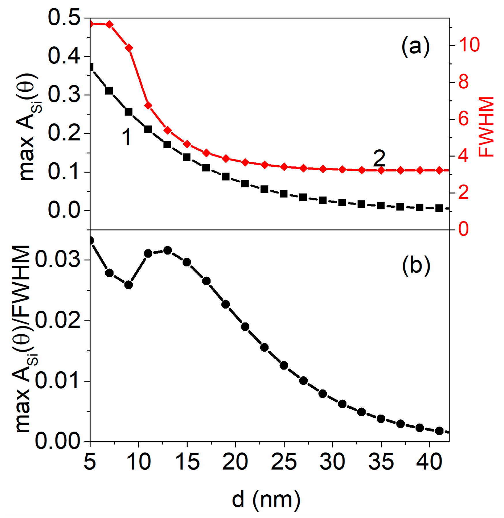 Applsci 14 04546 g006