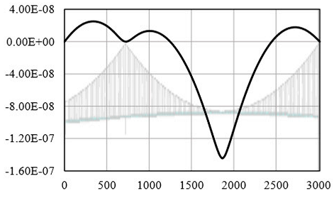 Applsci 14 04549 i001