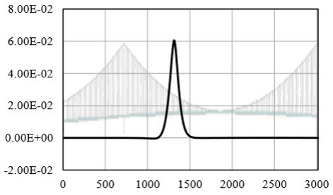 Applsci 14 04549 i003