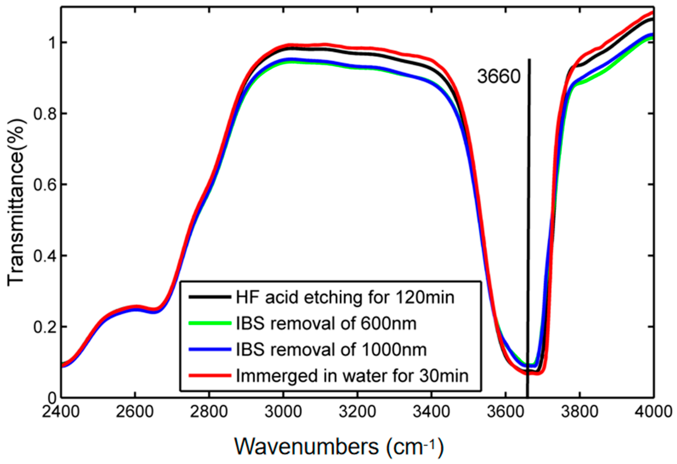 Applsci 14 04550 g002