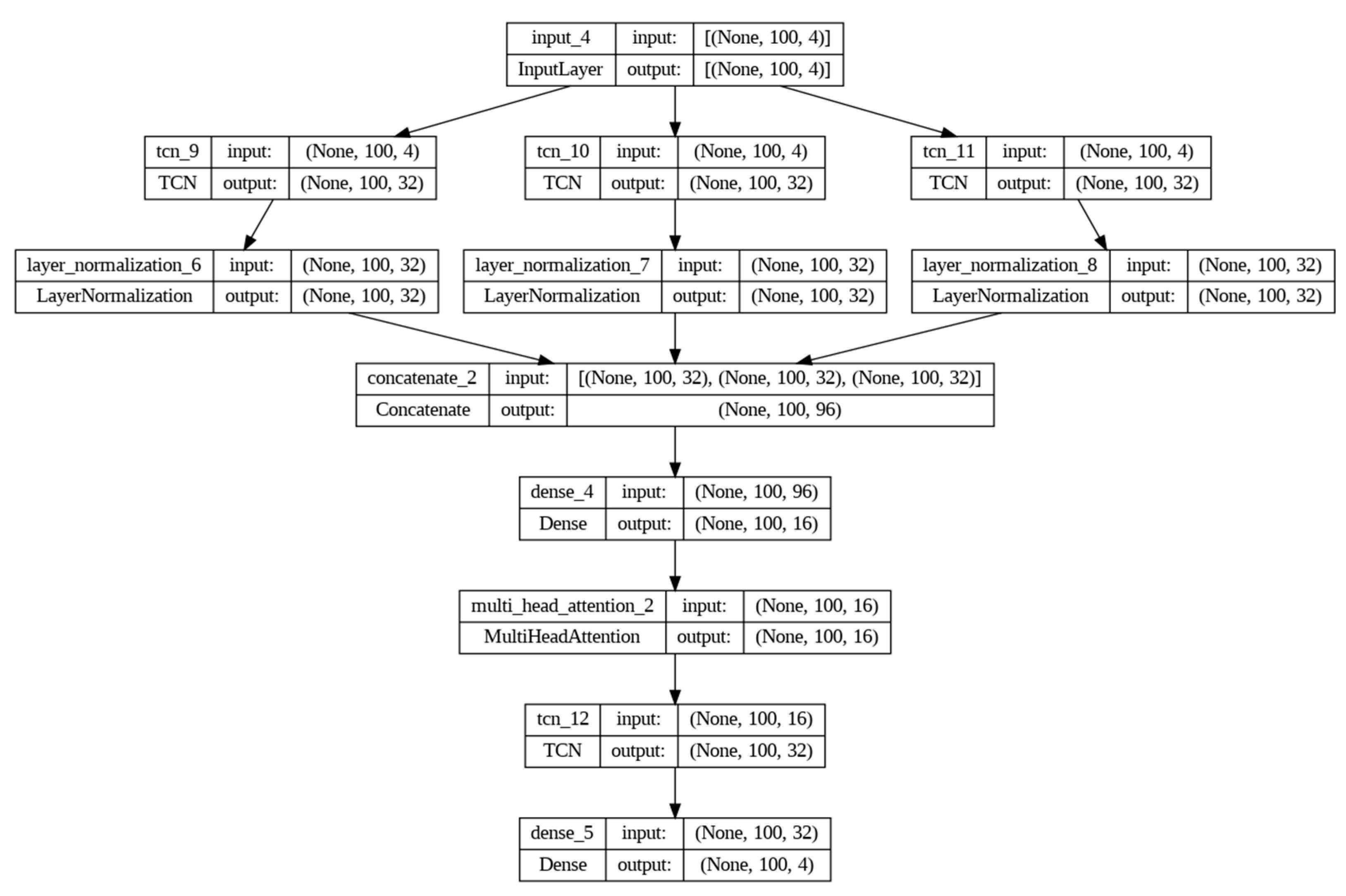 Applsci 14 04551 g005