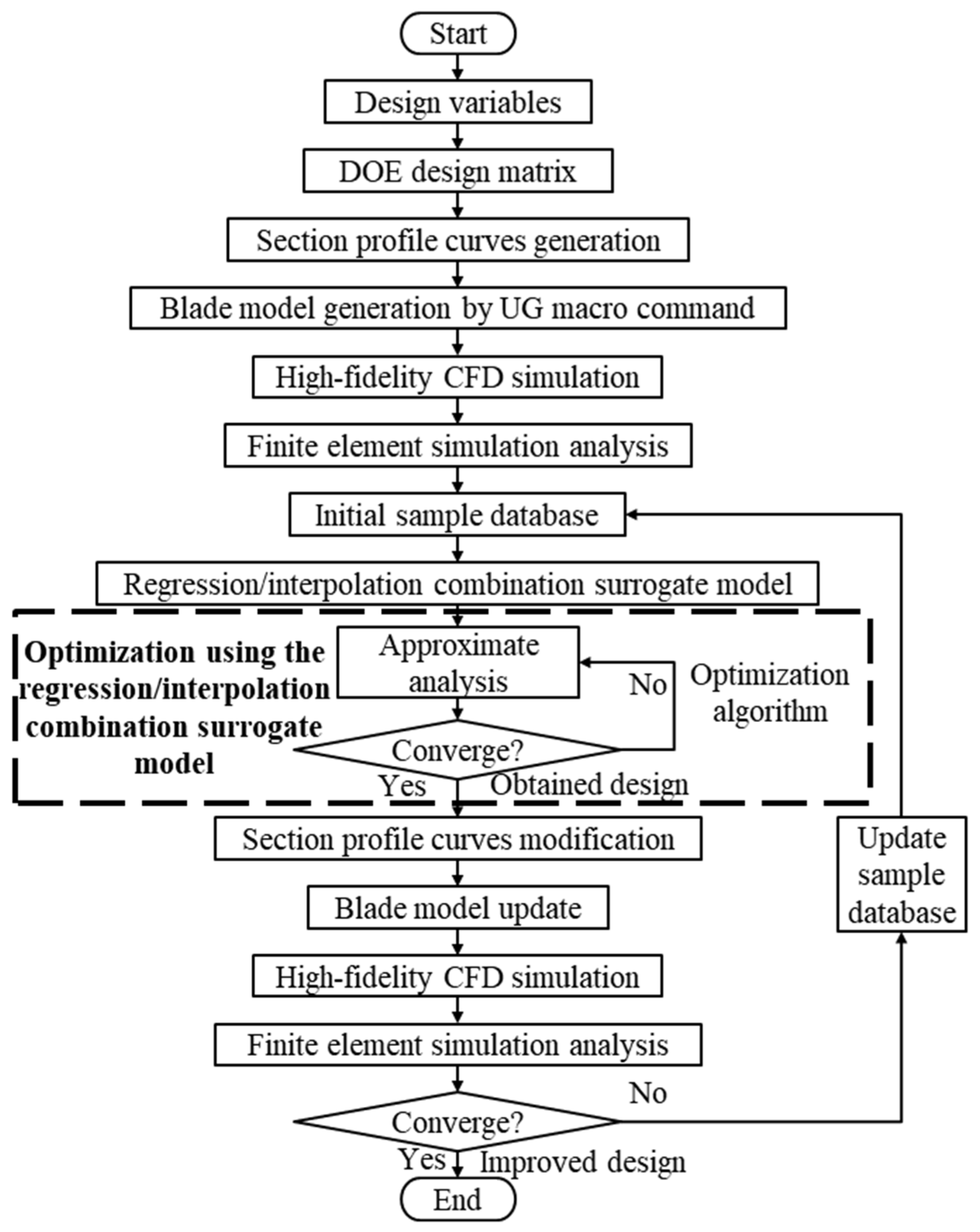 Applsci 14 04559 g002 Applsci 14 04559 g002