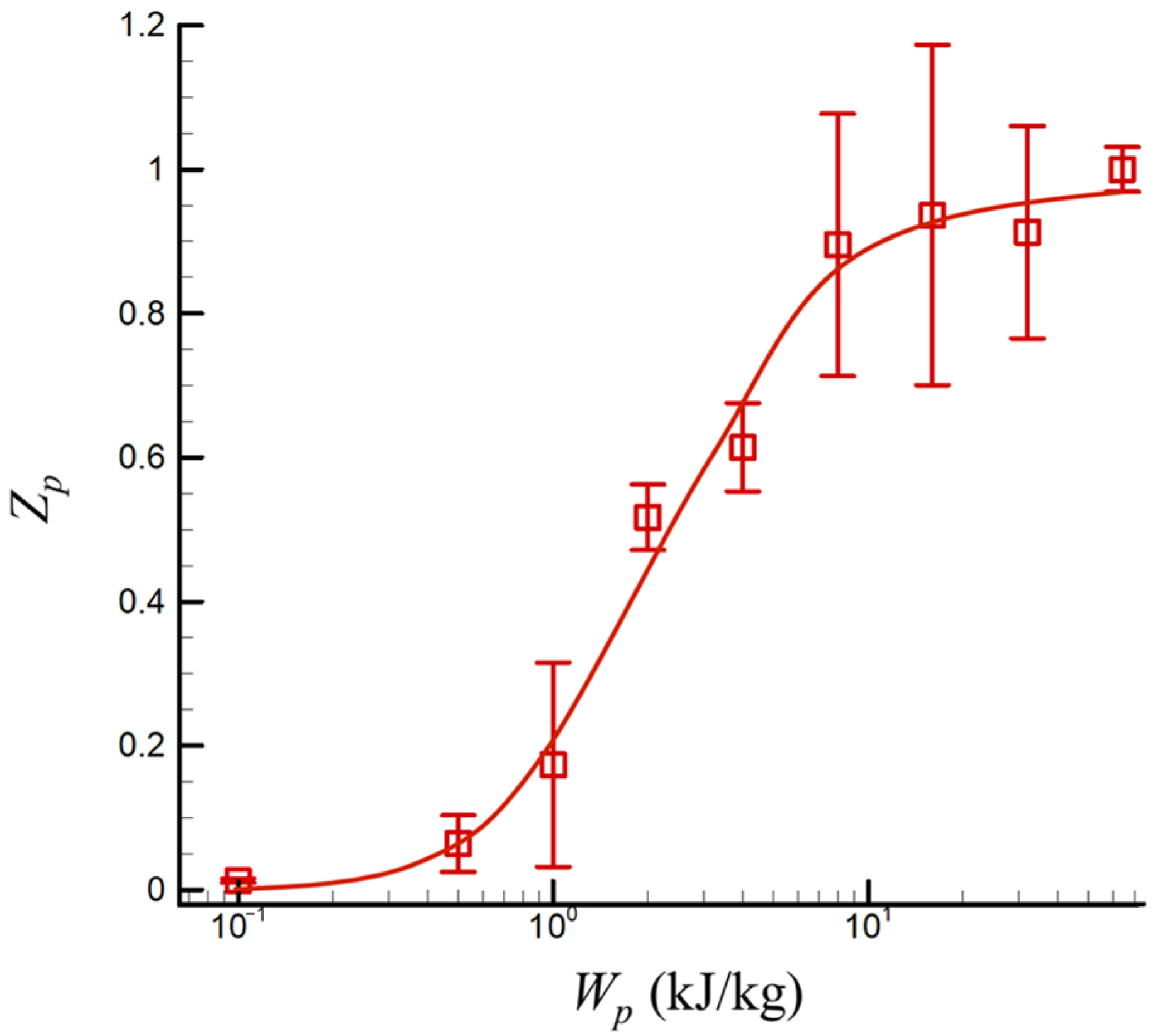 Applsci 14 04561 g001