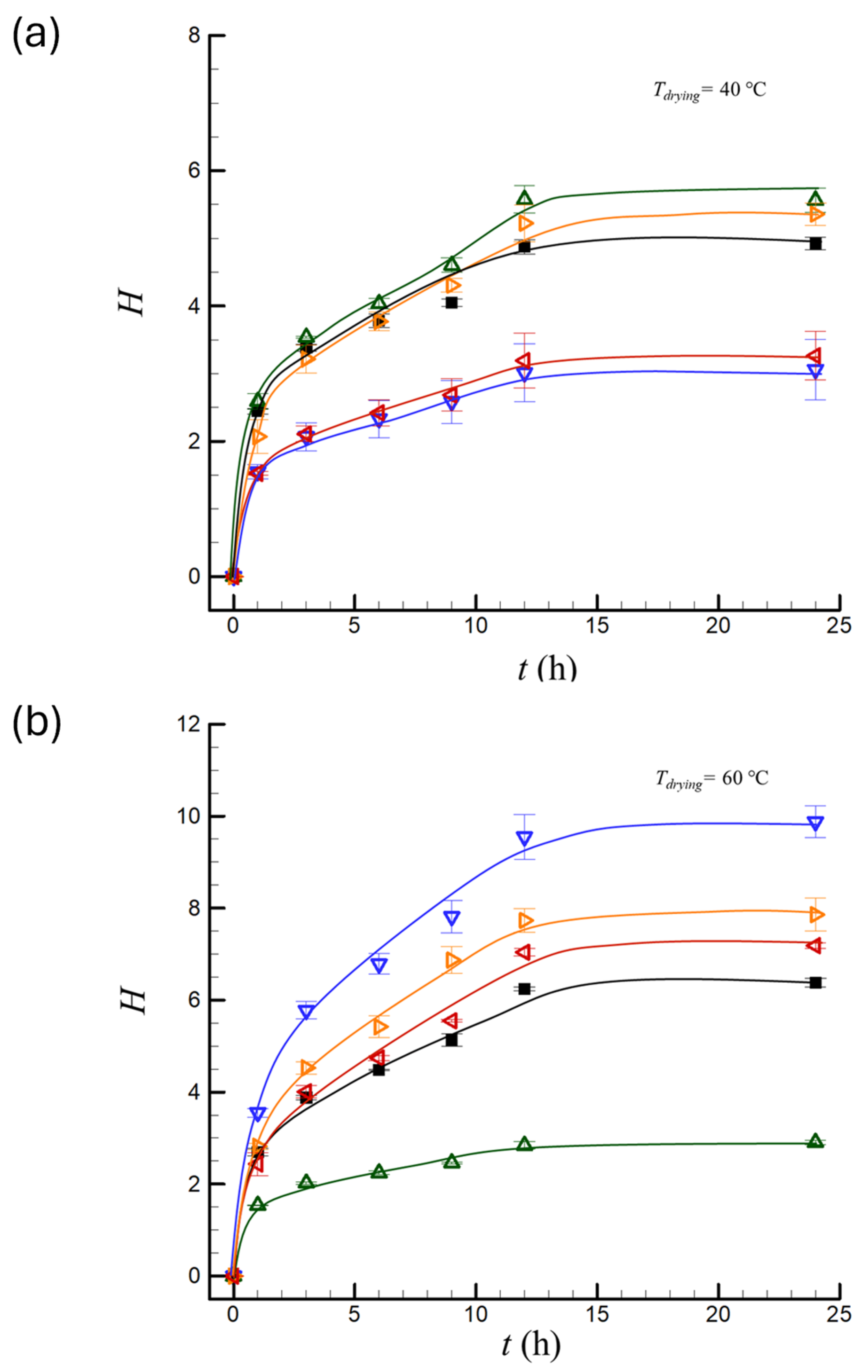 Applsci 14 04561 g005